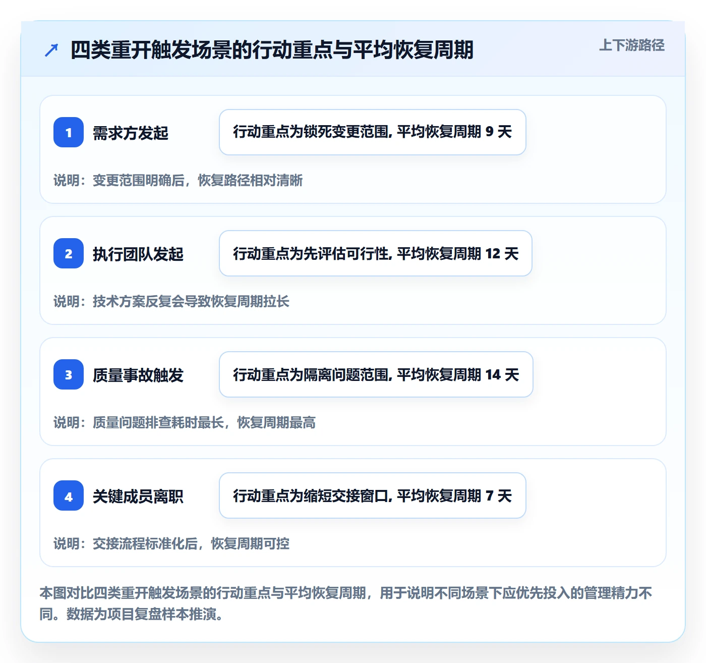 任务执行如何做好重开？项目成员制度设计与操作步骤