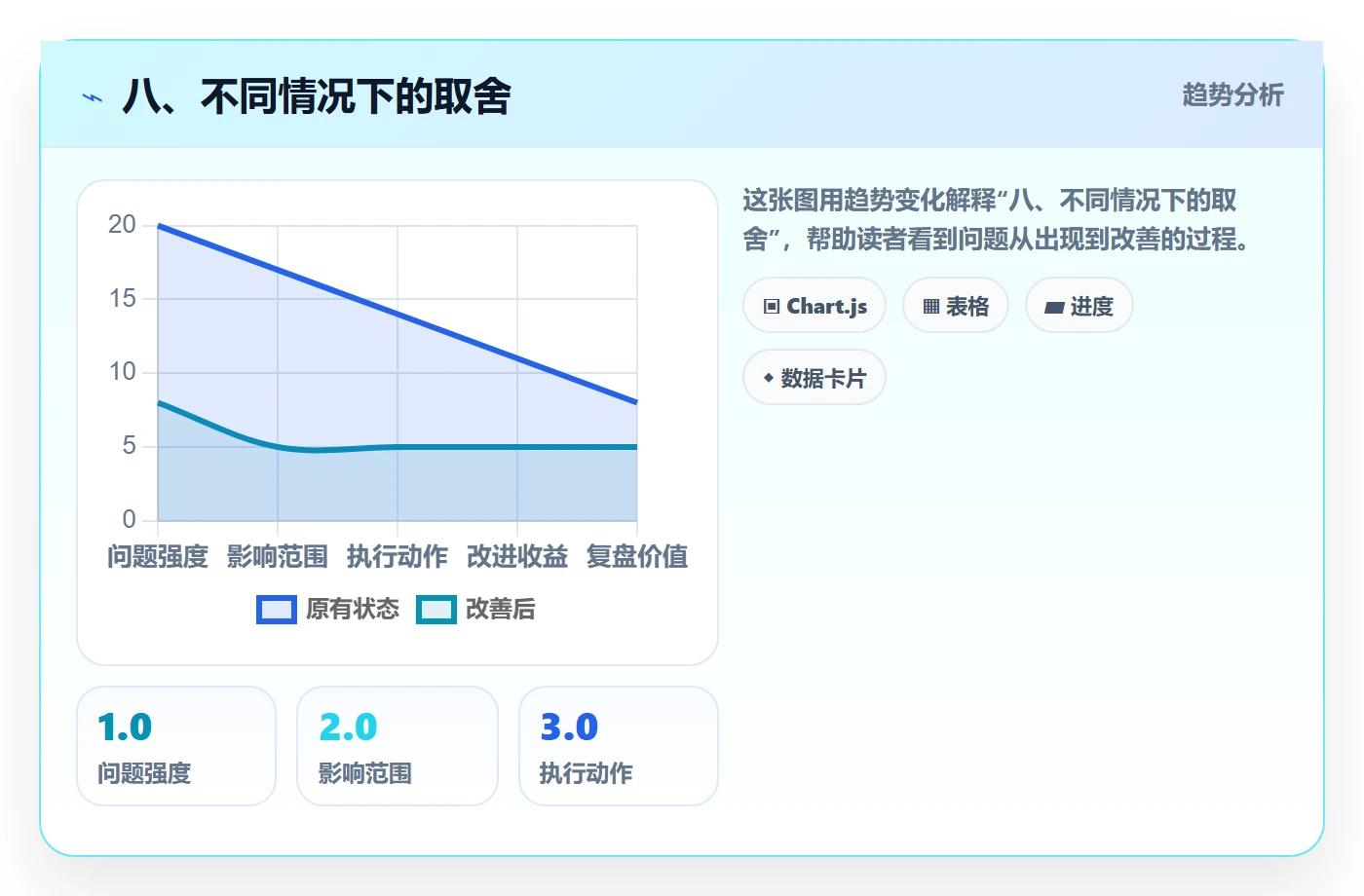 八、不同情况下的取舍