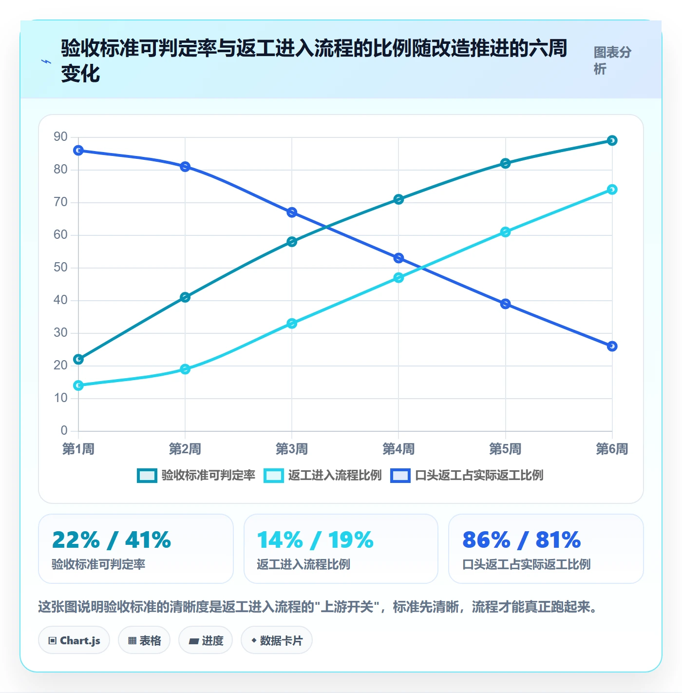 返工流程与规范:项目成员任务验收最佳实践关键指标
