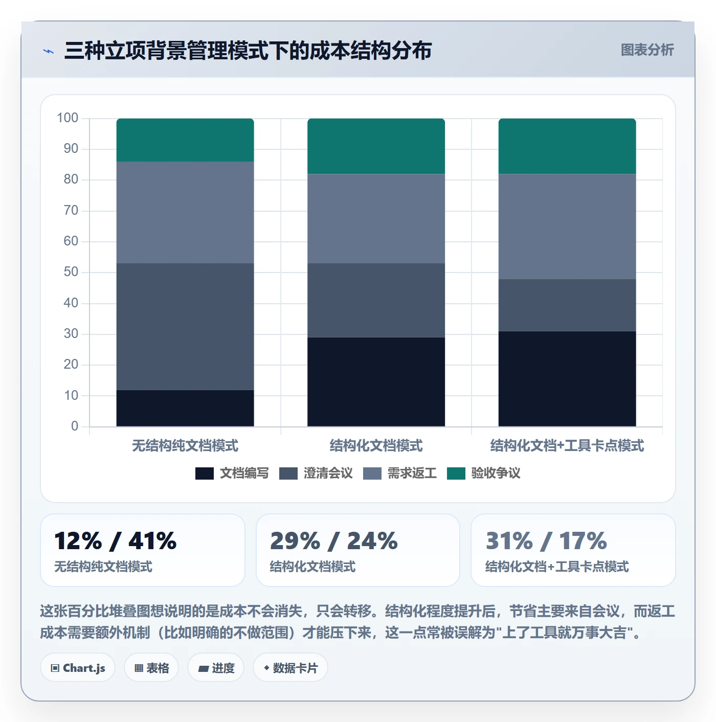 项目立项如何做好项目背景?跨部门团队效率提升与操作步骤