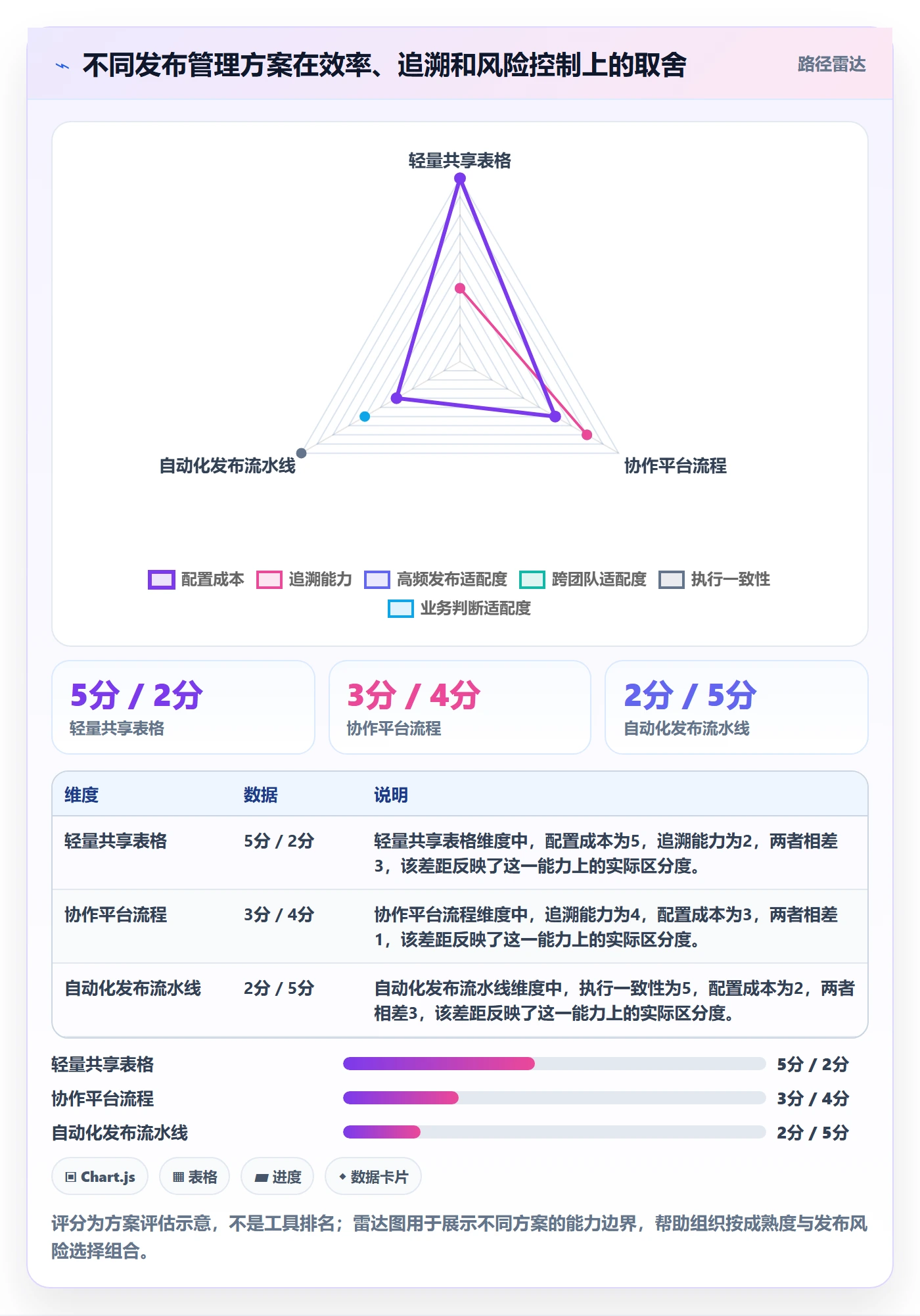 发布记录落地方案:项目经理开展版本管理的流程优化案例解析