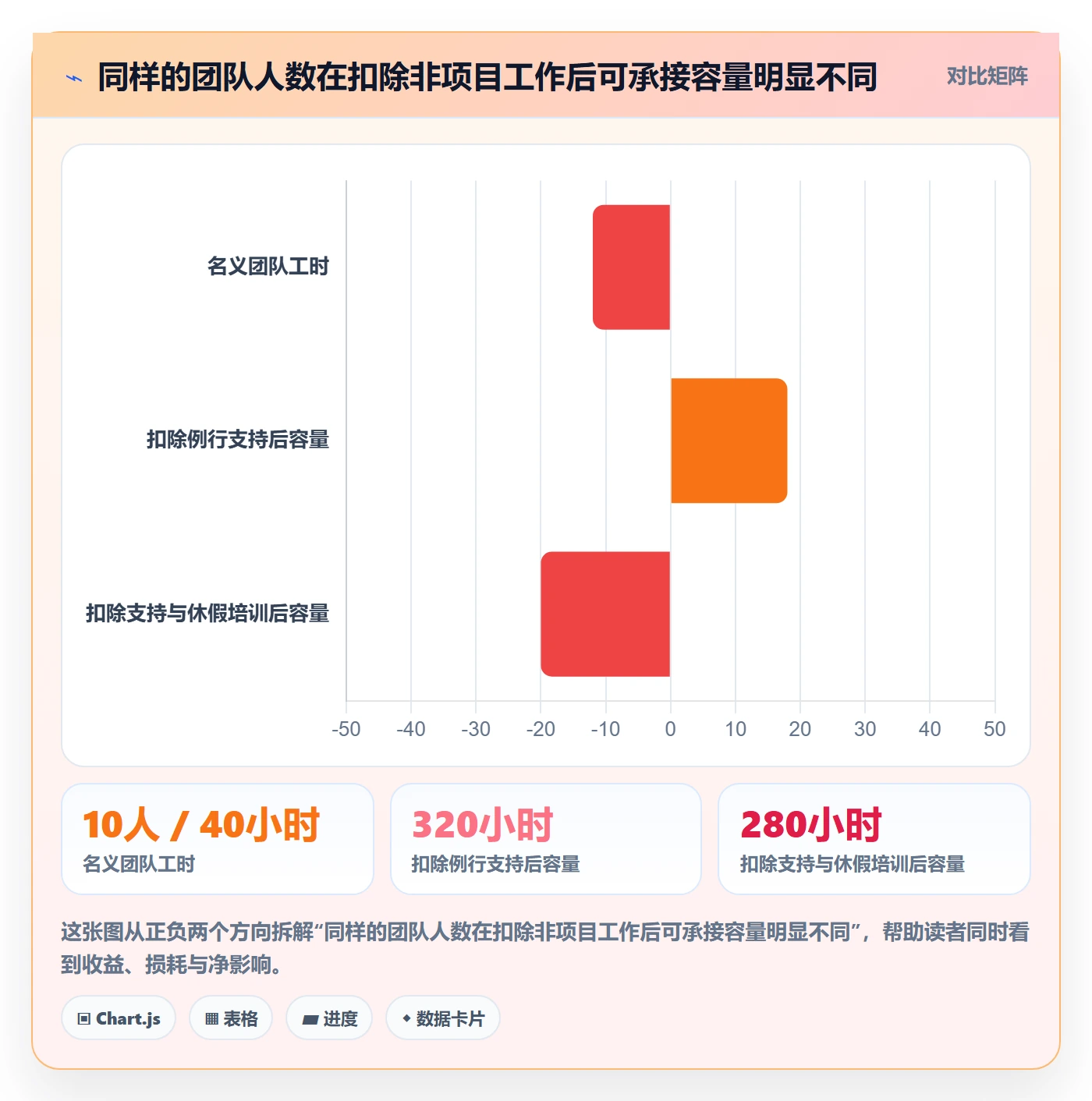 人力规划流程与规范：实施团队人力资源计划协同管理关键指标
