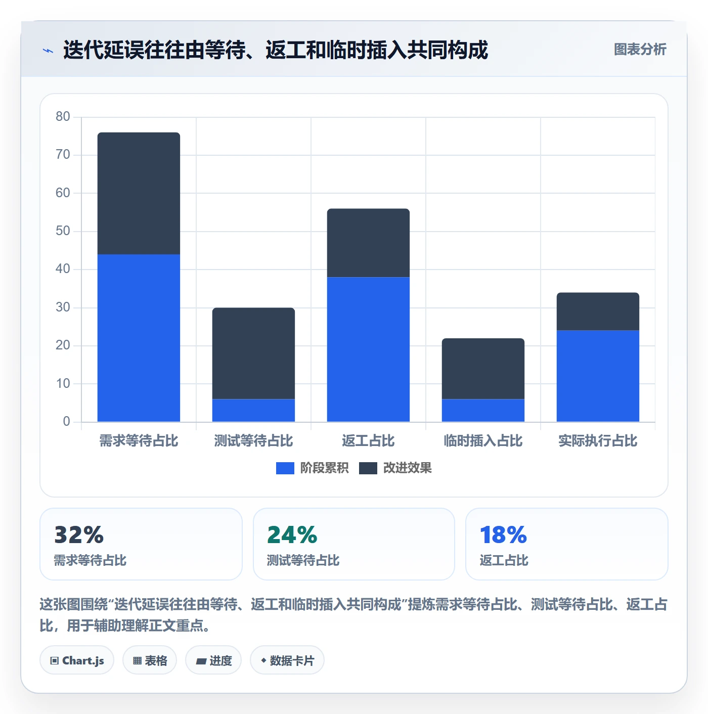敏捷管理指南：实施团队如何做好敏捷项目，效率提升全流程