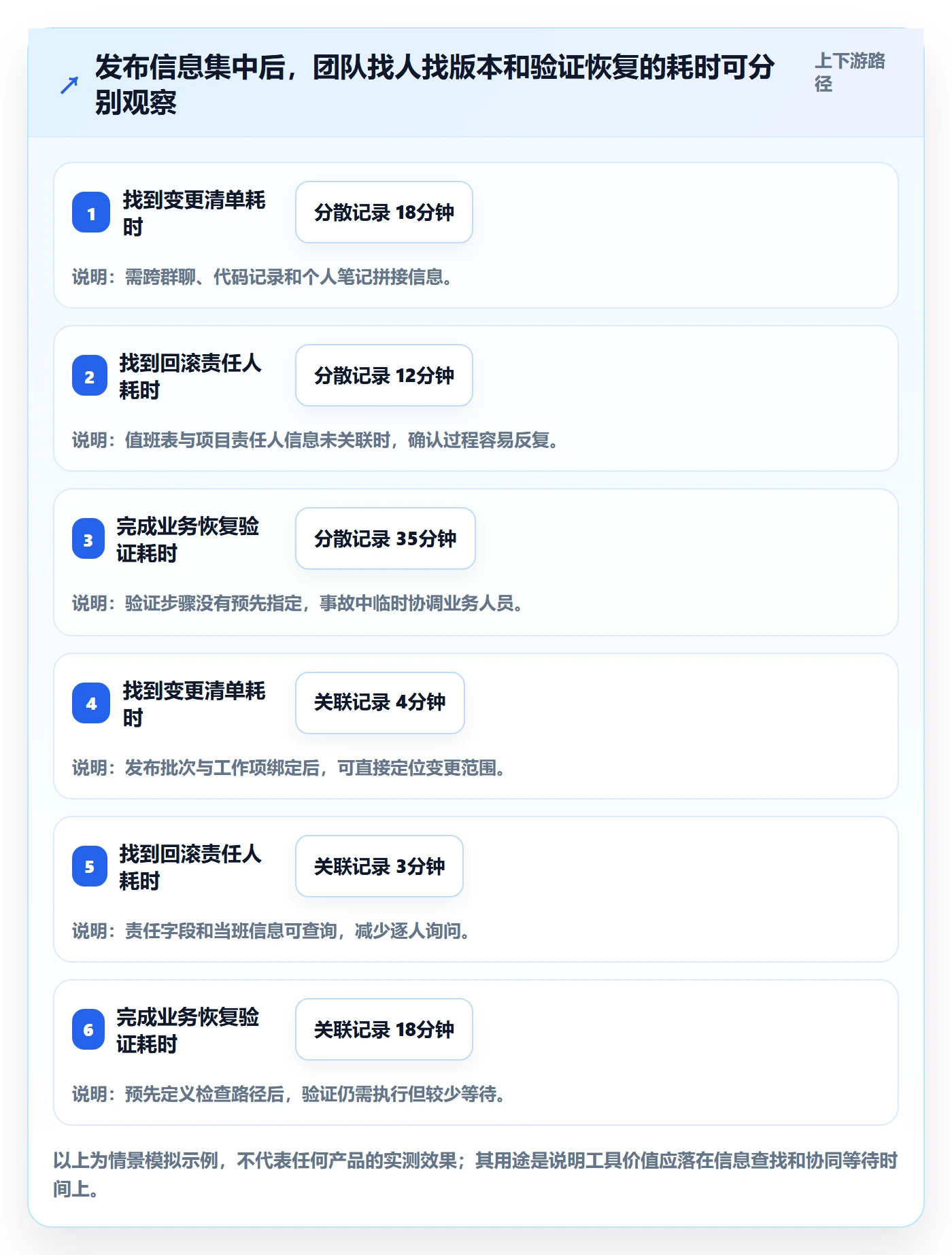 发布管理回滚全流程:跨部门团队流程优化与一文讲清