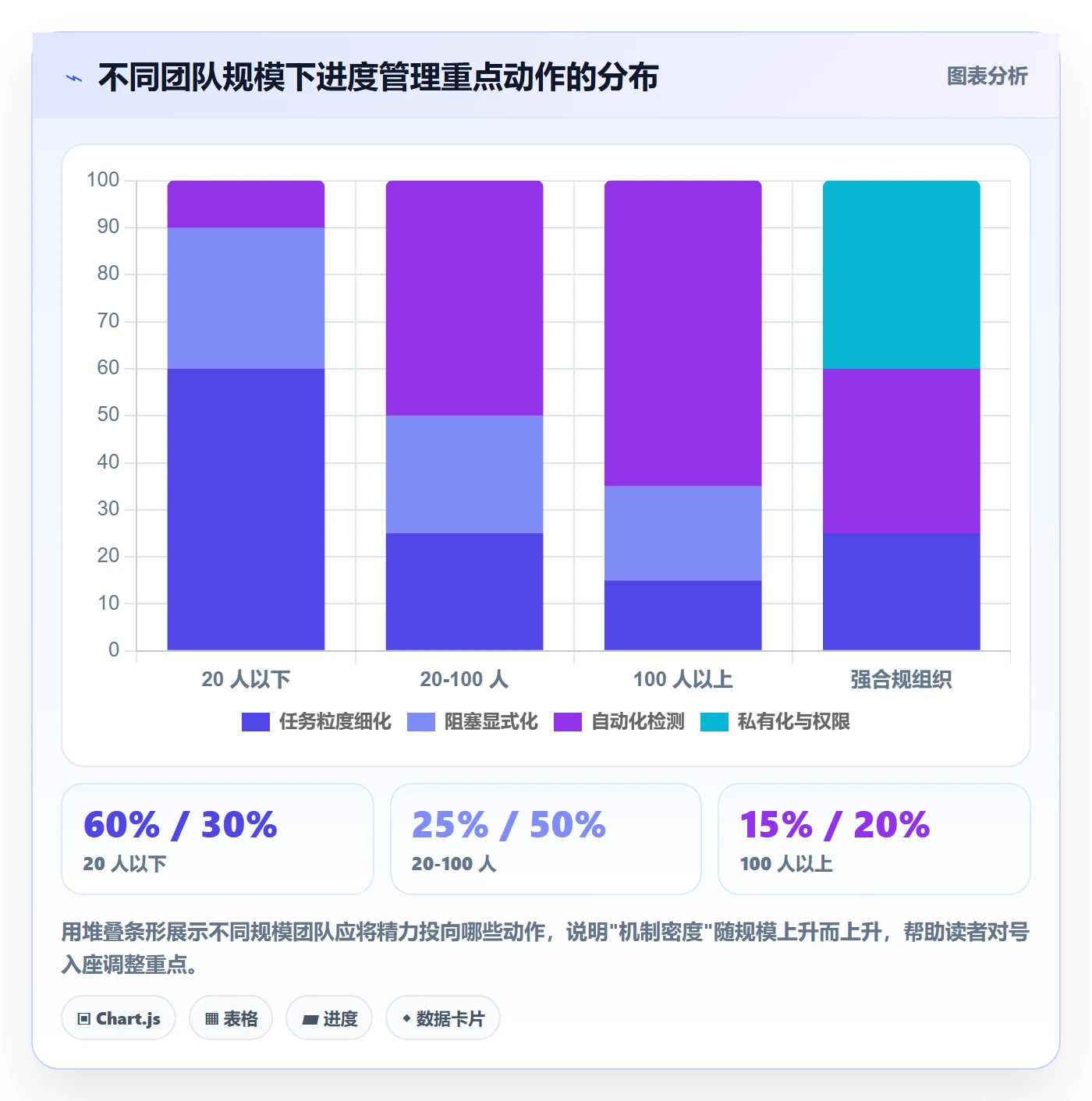 进度偏差管理指南:研发团队如何做好进度管理,实操方法全流程