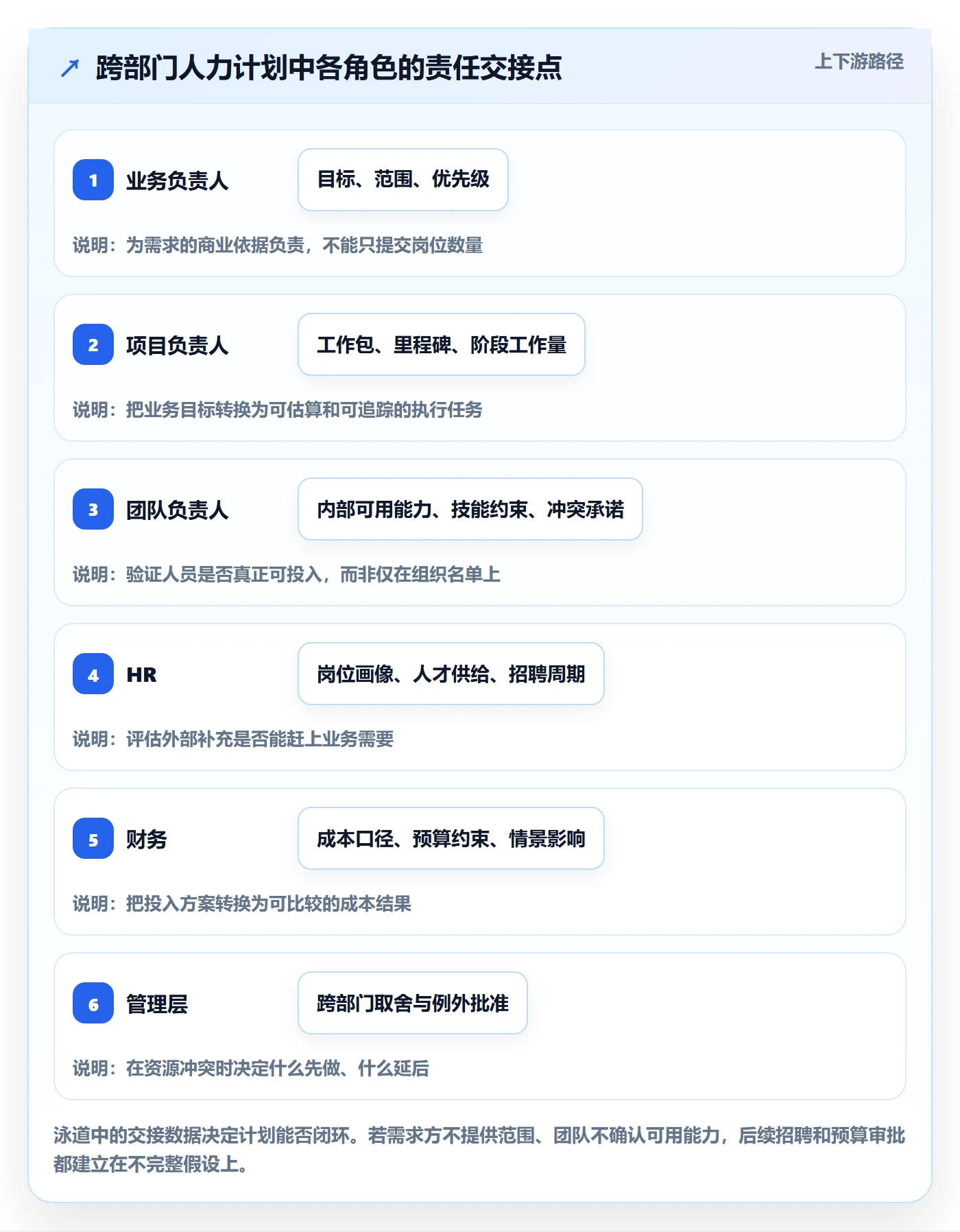 人力资源计划人员投入全流程:管理层实操方法与一文讲清