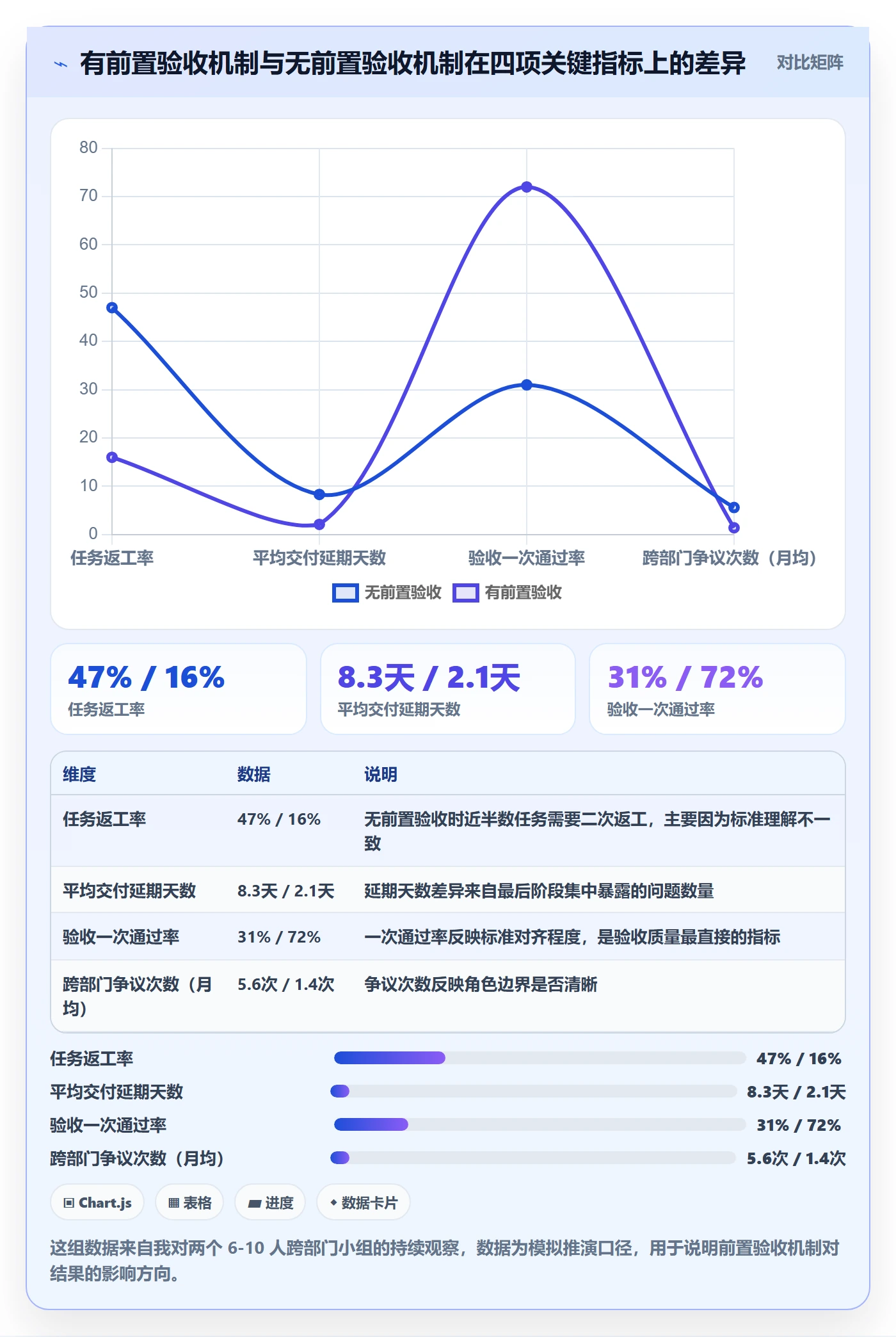 提交怎么做？跨部门团队入门指南：任务验收从0到1