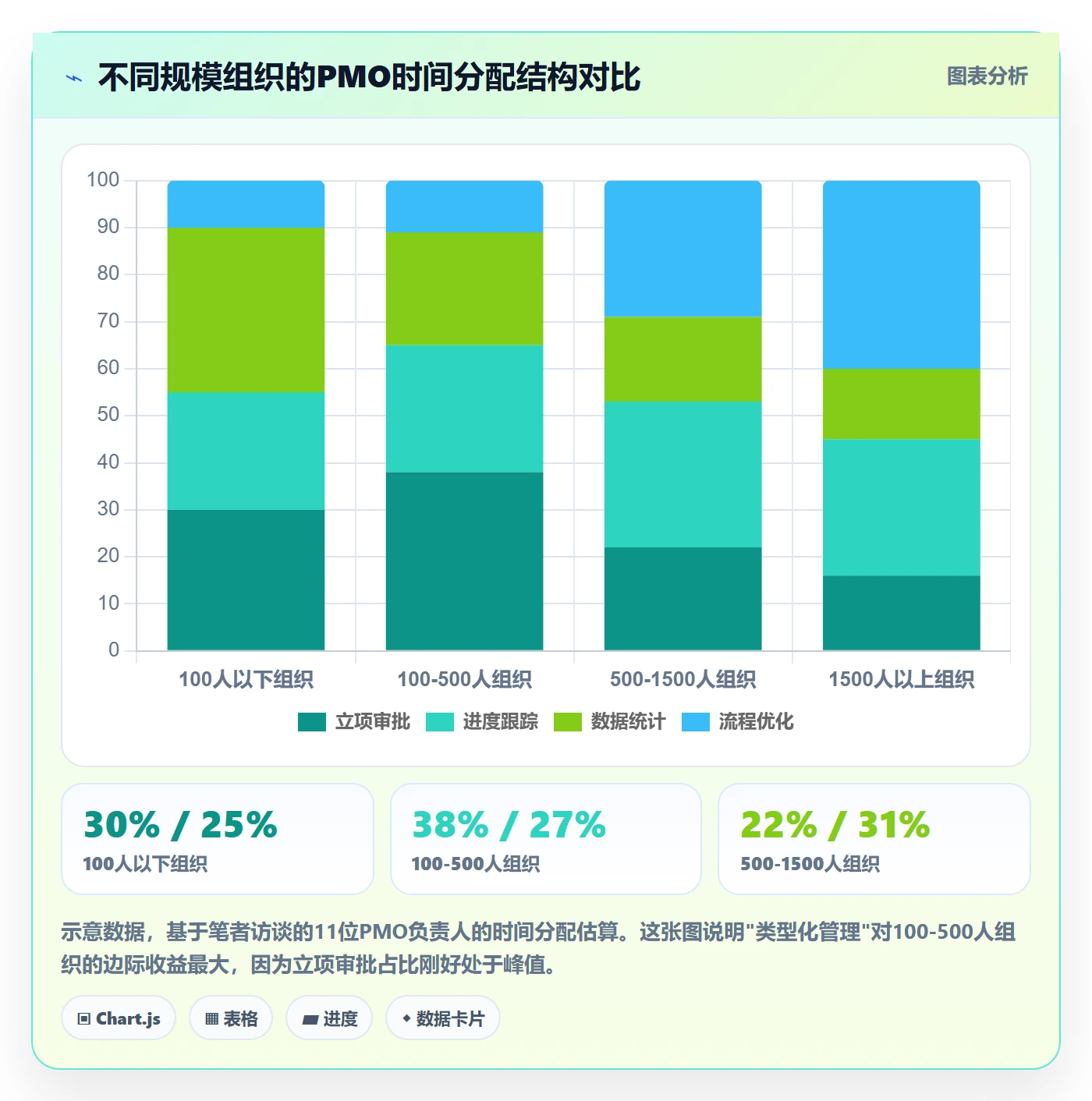 项目类型管理方法大全:PMO项目立项入门指南落地清单