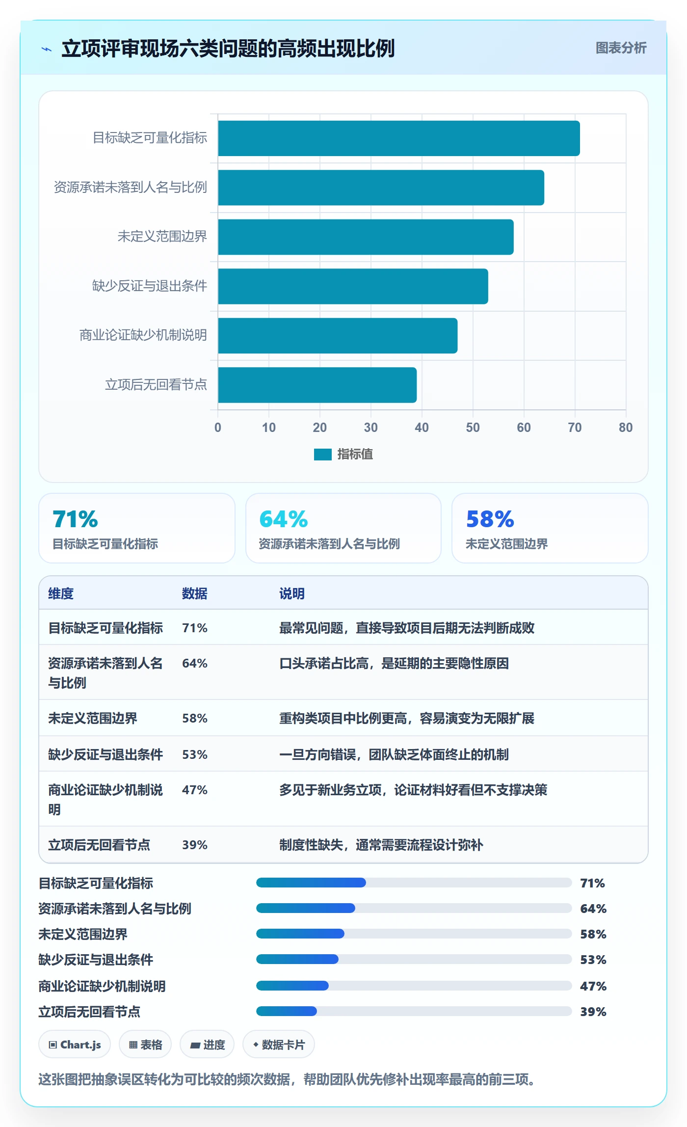 项目类型最佳实践:产品经理项目立项实操方法,常见问题