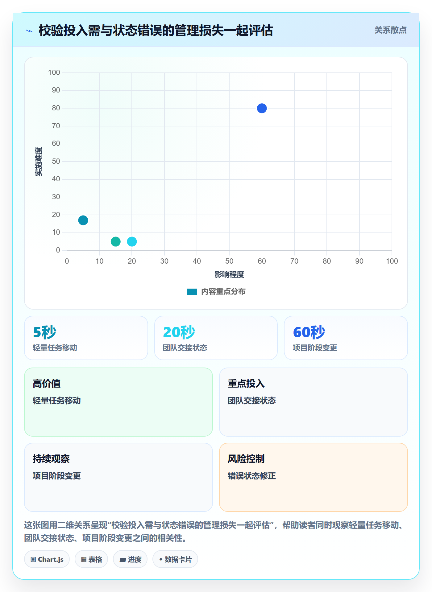 拖拽最佳实践:PMO看板落地方案,常见问题