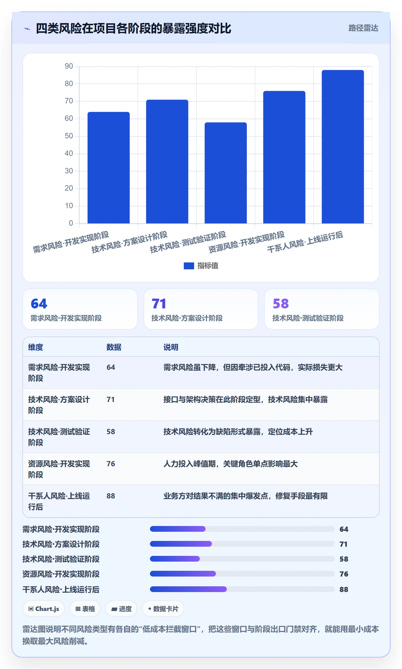 阶段任务落地方案:项目负责人开展项目阶段的风险控制案例解析