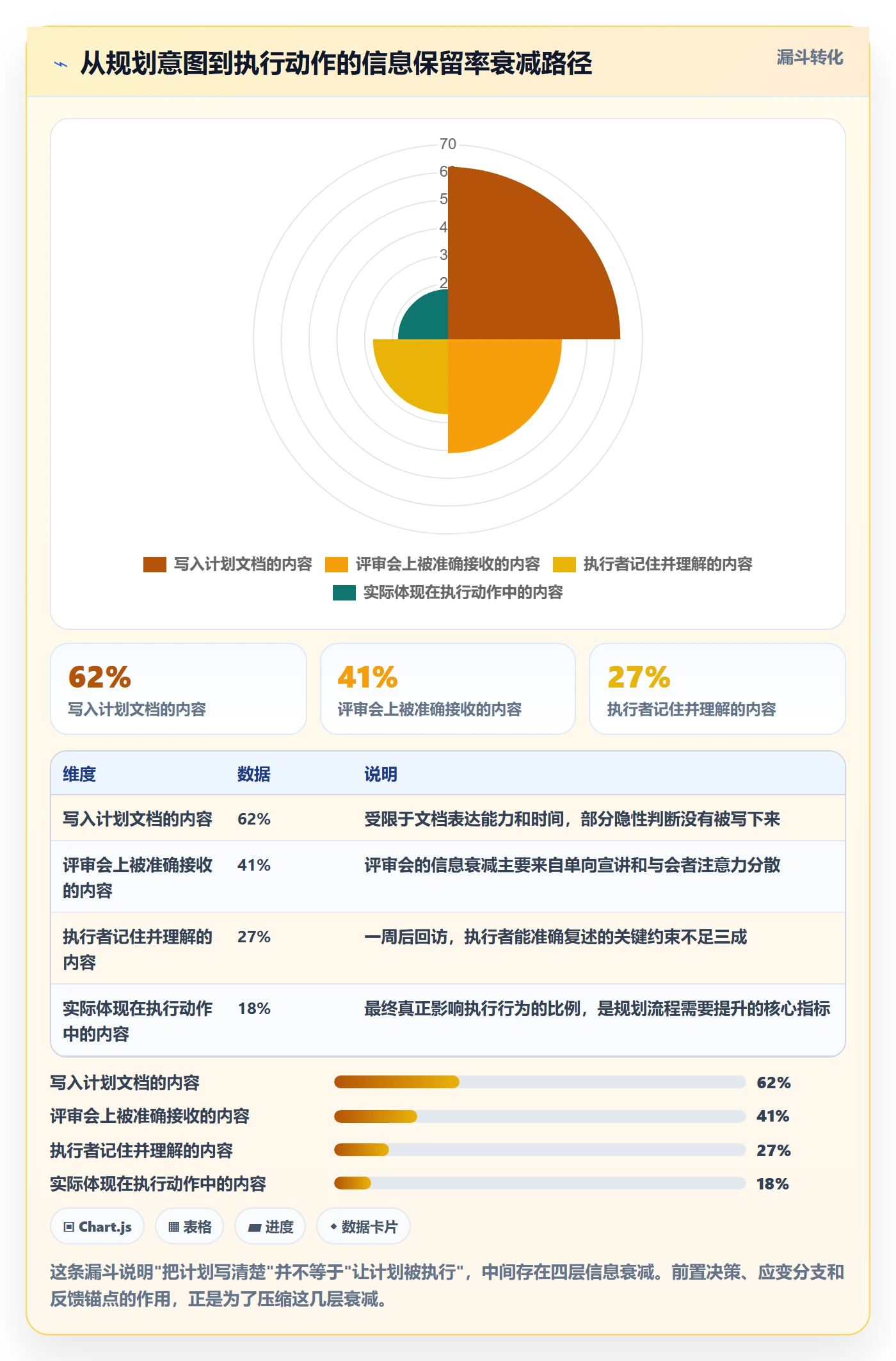 项目计划落地方案:项目负责人开展项目规划的流程优化案例解析