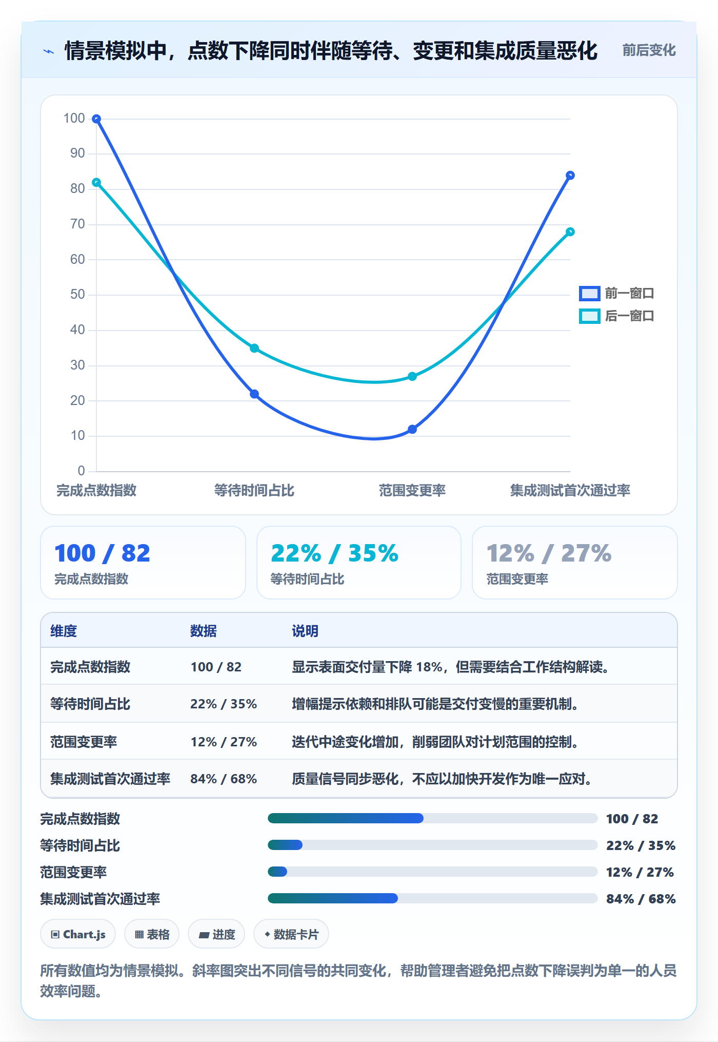 敏捷管理指南:PMO如何做好敏捷项目,数据分析全流程