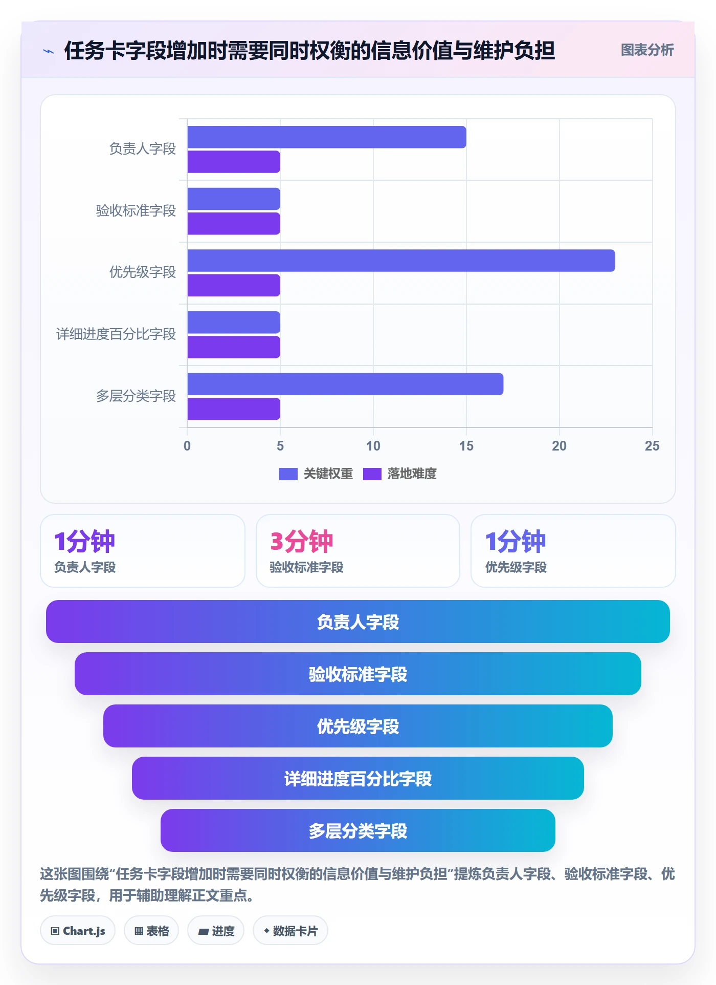 拖拽管理指南：项目经理如何做好看板，制度设计全流程