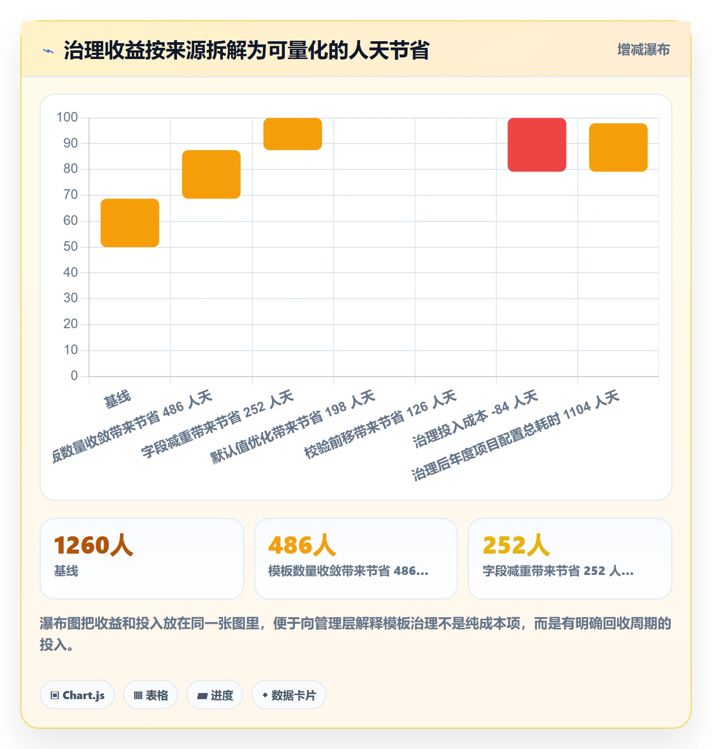 模板流程管理方法大全:项目成员项目模板入门指南落地清单