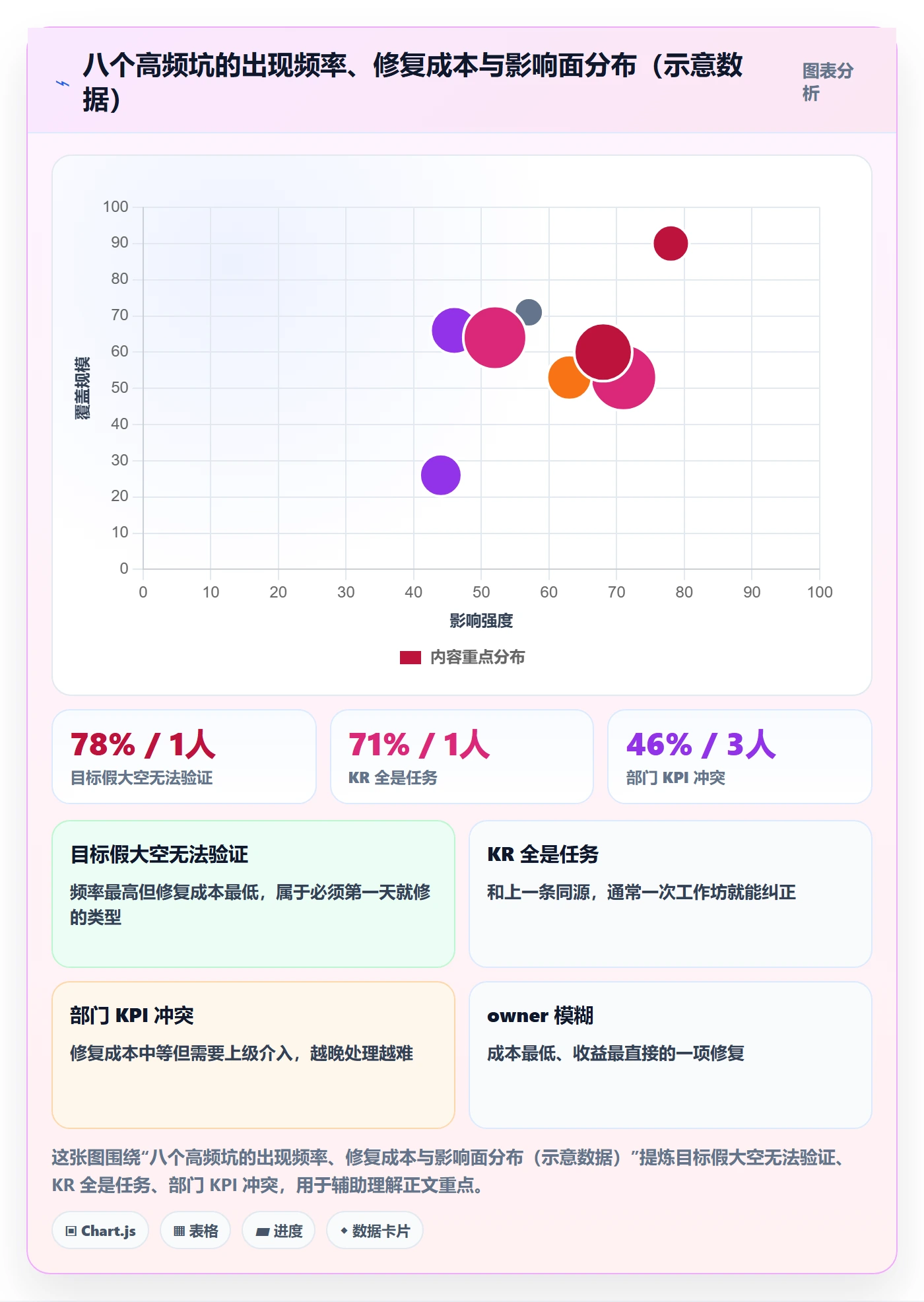 项目目标关键结果教程:跨部门团队最佳实践,避坑指南