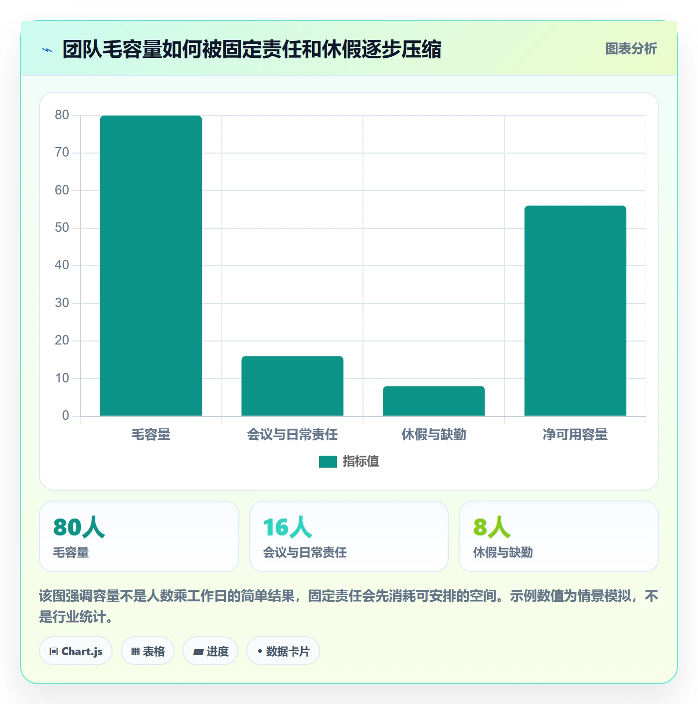 资源占用管理方法大全：研发团队资源管理风险控制落地清单