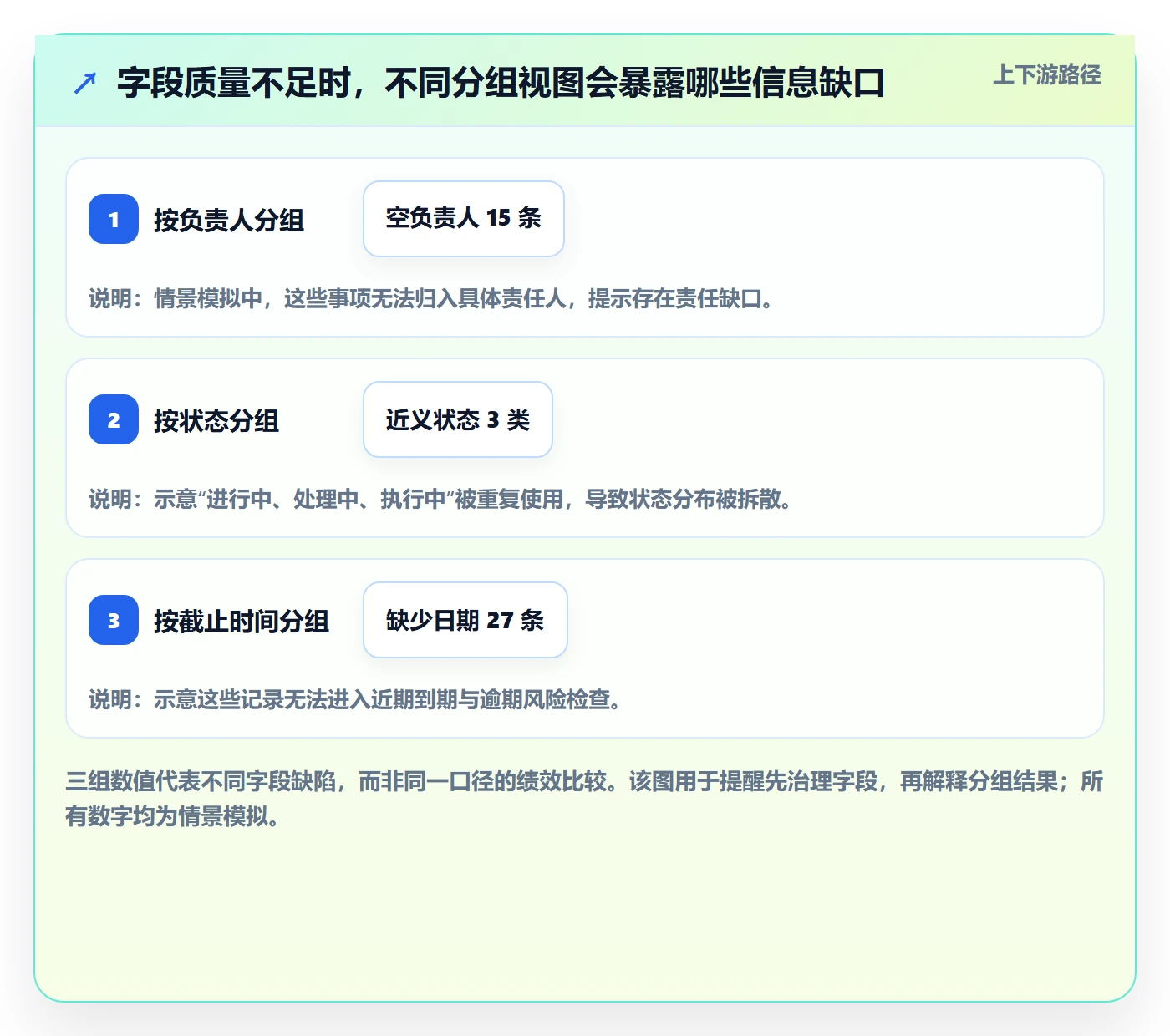 列表视图如何做好分组？管理层效率提升与操作步骤