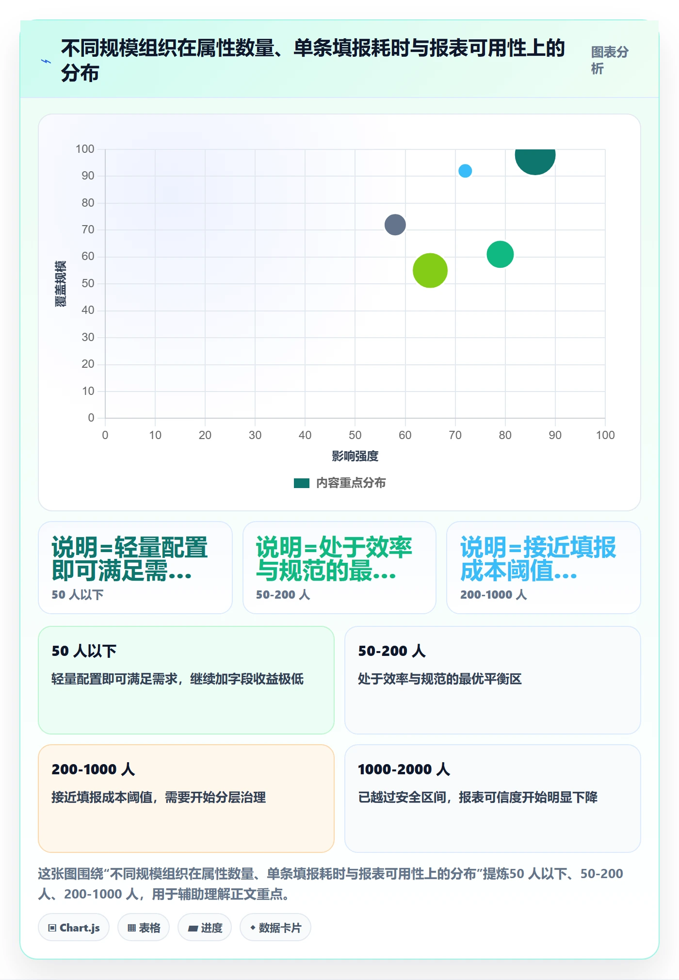 任务属性分类教程:企业管理者制度设计,避坑指南