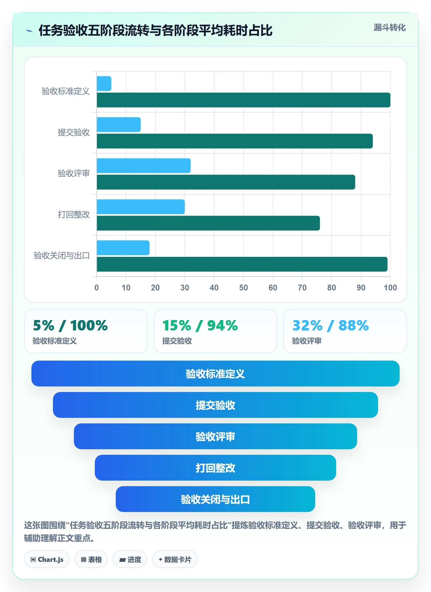 任务验收验收全流程:项目经理效率提升与一文讲清