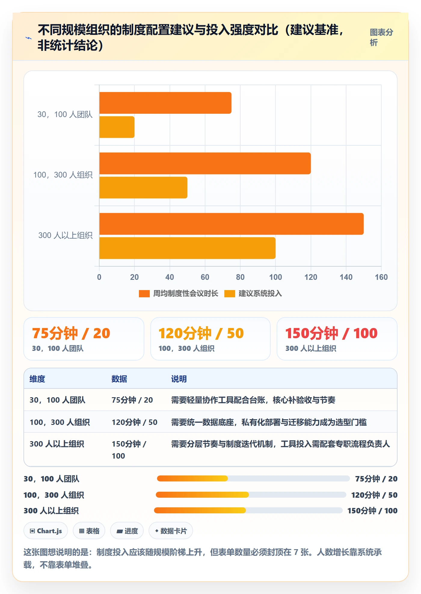 完成实操方法:管理层提升任务执行效率的制度设计方法与模板
