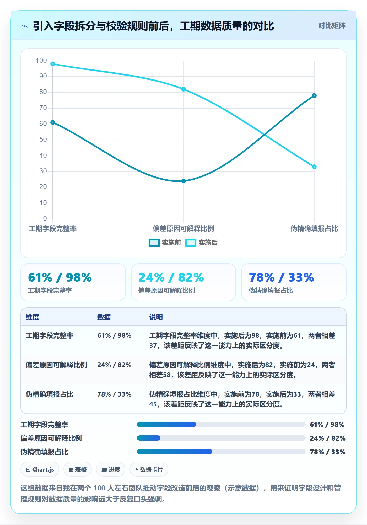 任务属性如何做好实际工期?项目经理入门指南与操作步骤