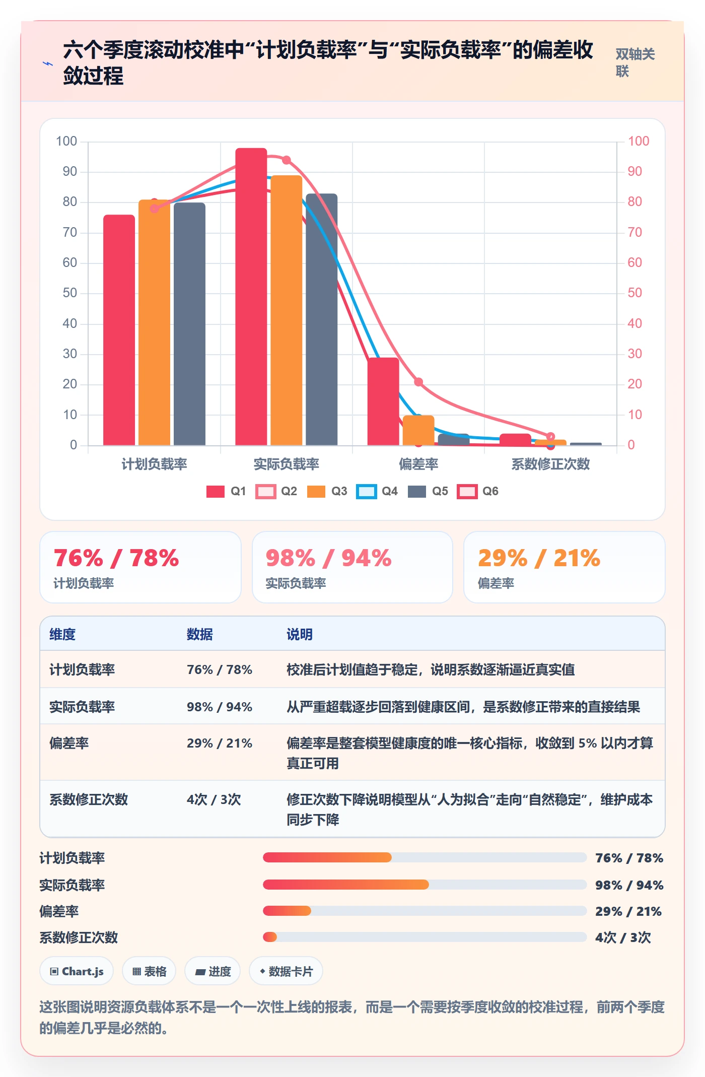 资源负载实操方法:研发团队提升人力资源计划效率的实操方法方法与模板