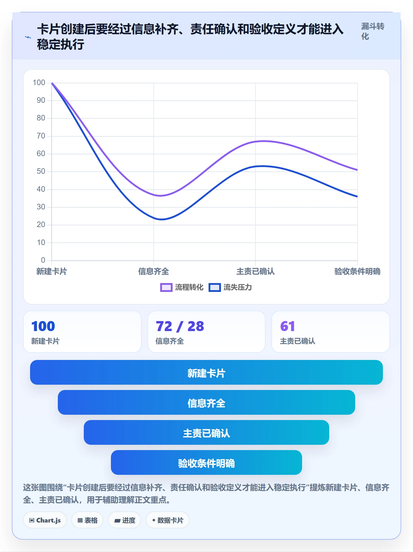 卡片最佳实践:跨部门团队看板最佳实践,常见问题