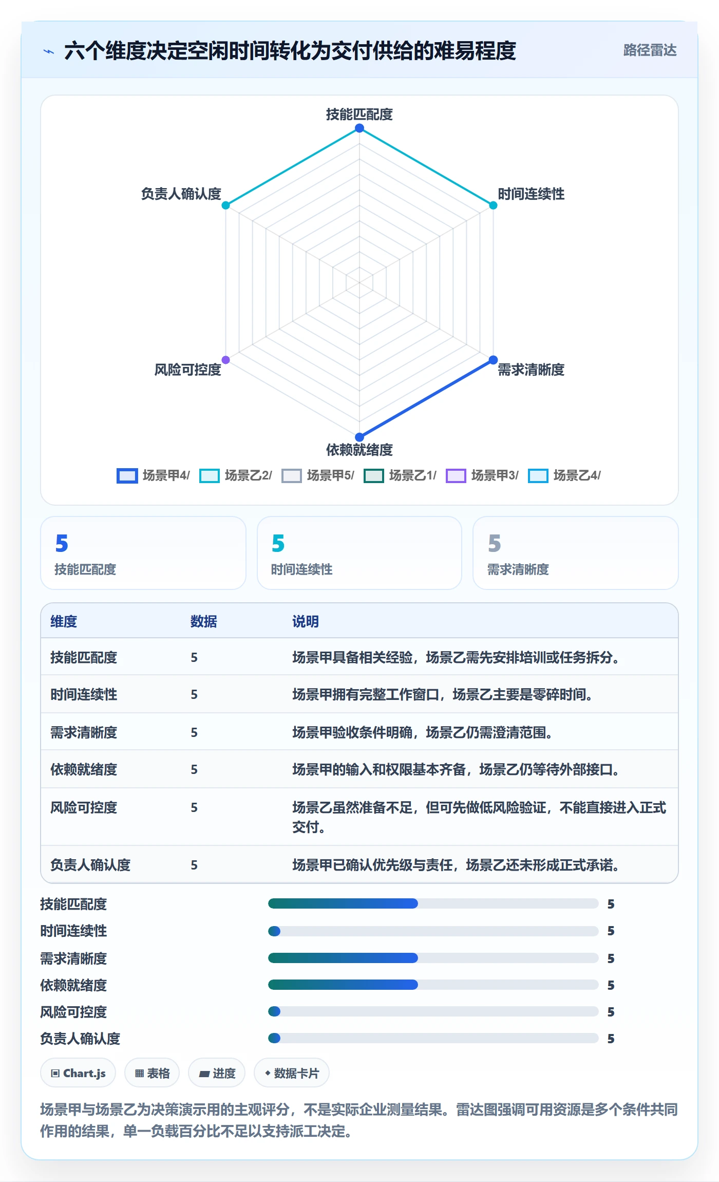 空闲资源怎么做？企业管理者最佳实践：资源负载从0到1