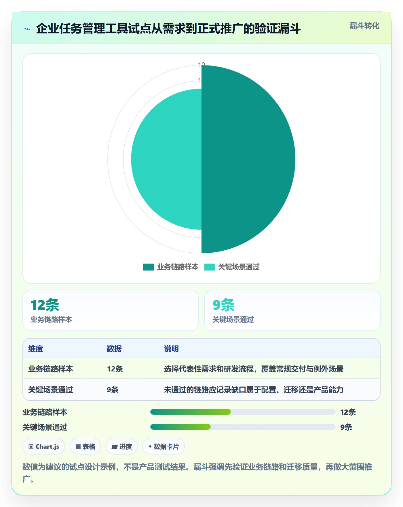 Task管理方法大全:项目经理敏捷项目落地方案落地清单