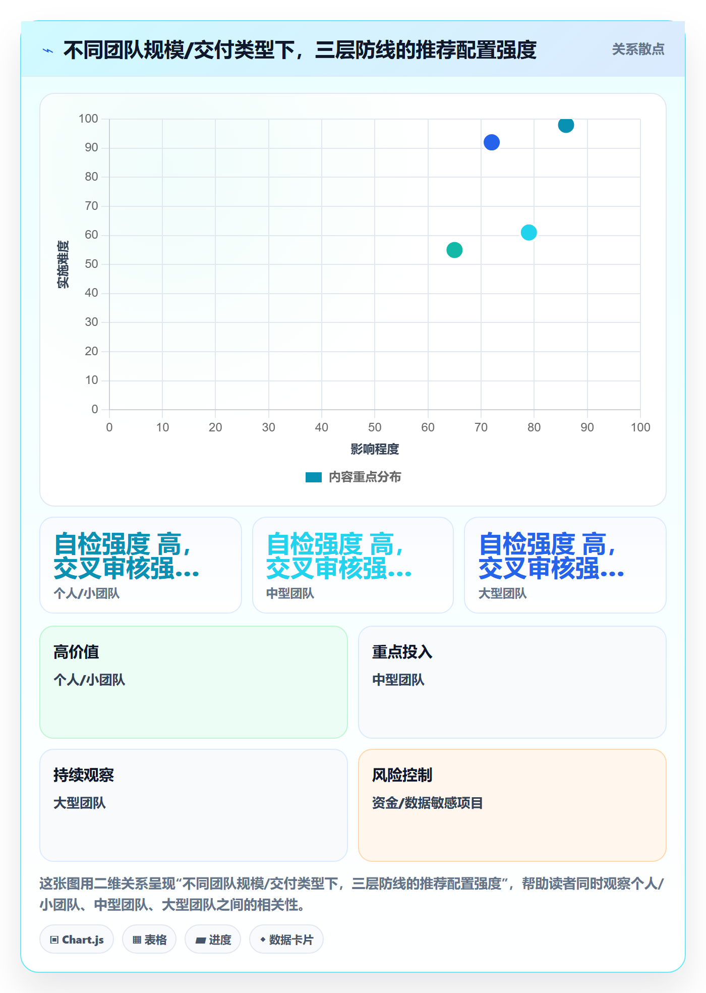 任务验收如何做好审核?项目负责人入门指南与操作步骤