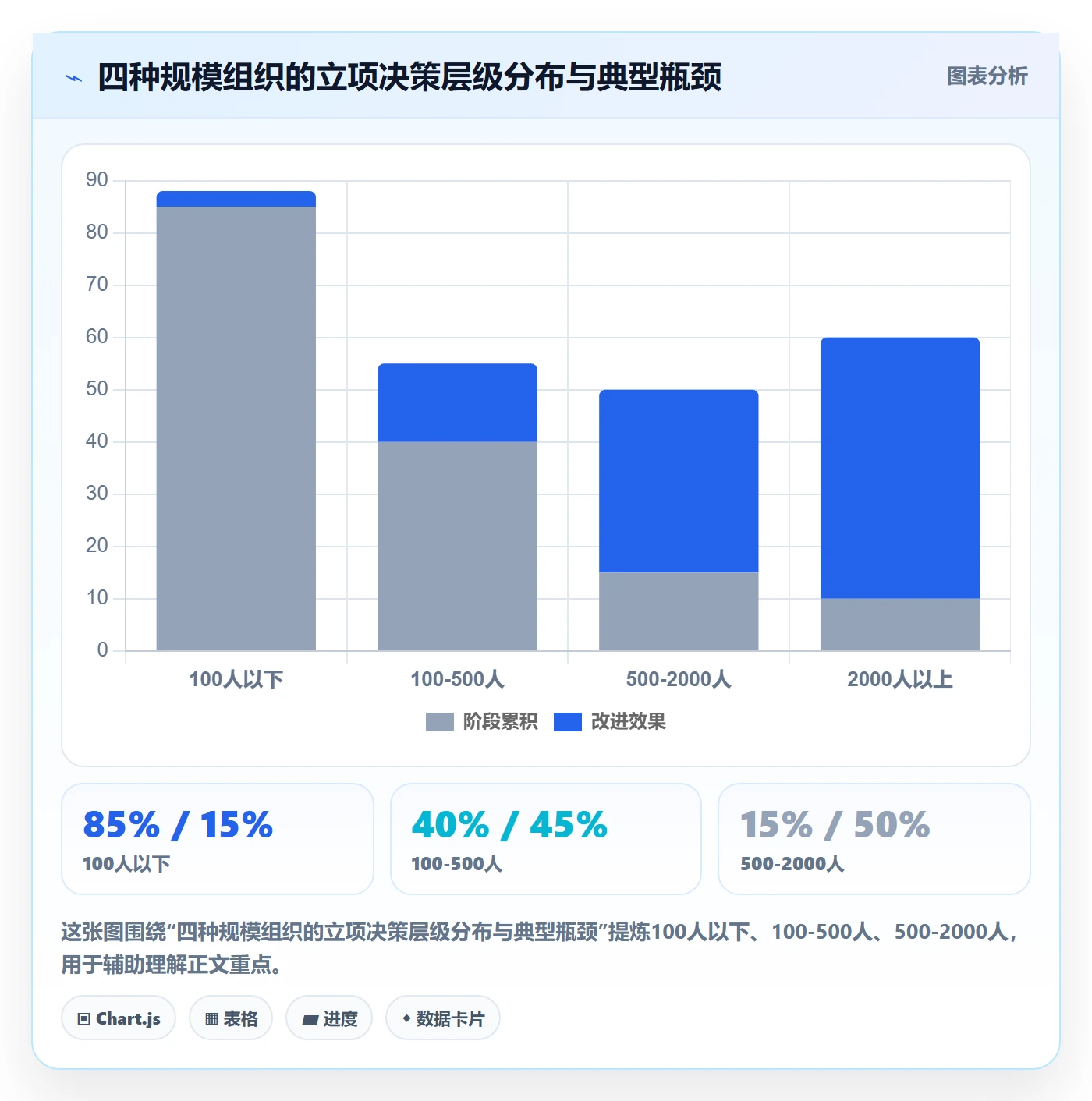 项目立项优先级教程：企业管理者落地方案，避坑指南
