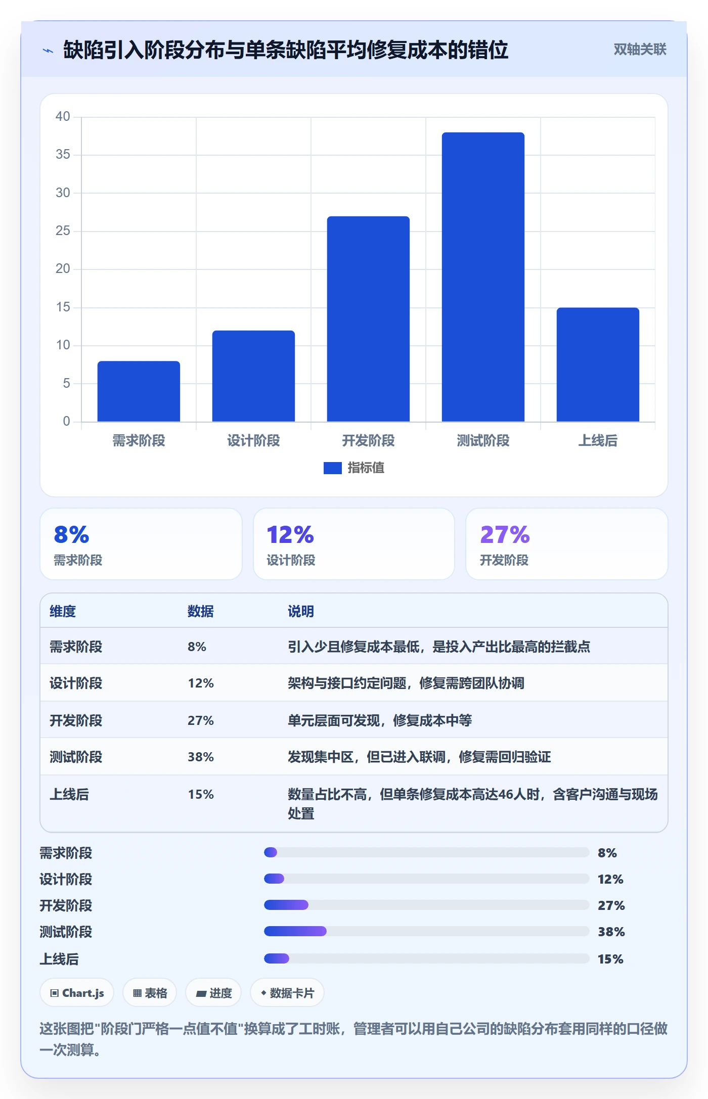 项目阶段项目阶段全流程：企业管理者流程优化与一文讲清