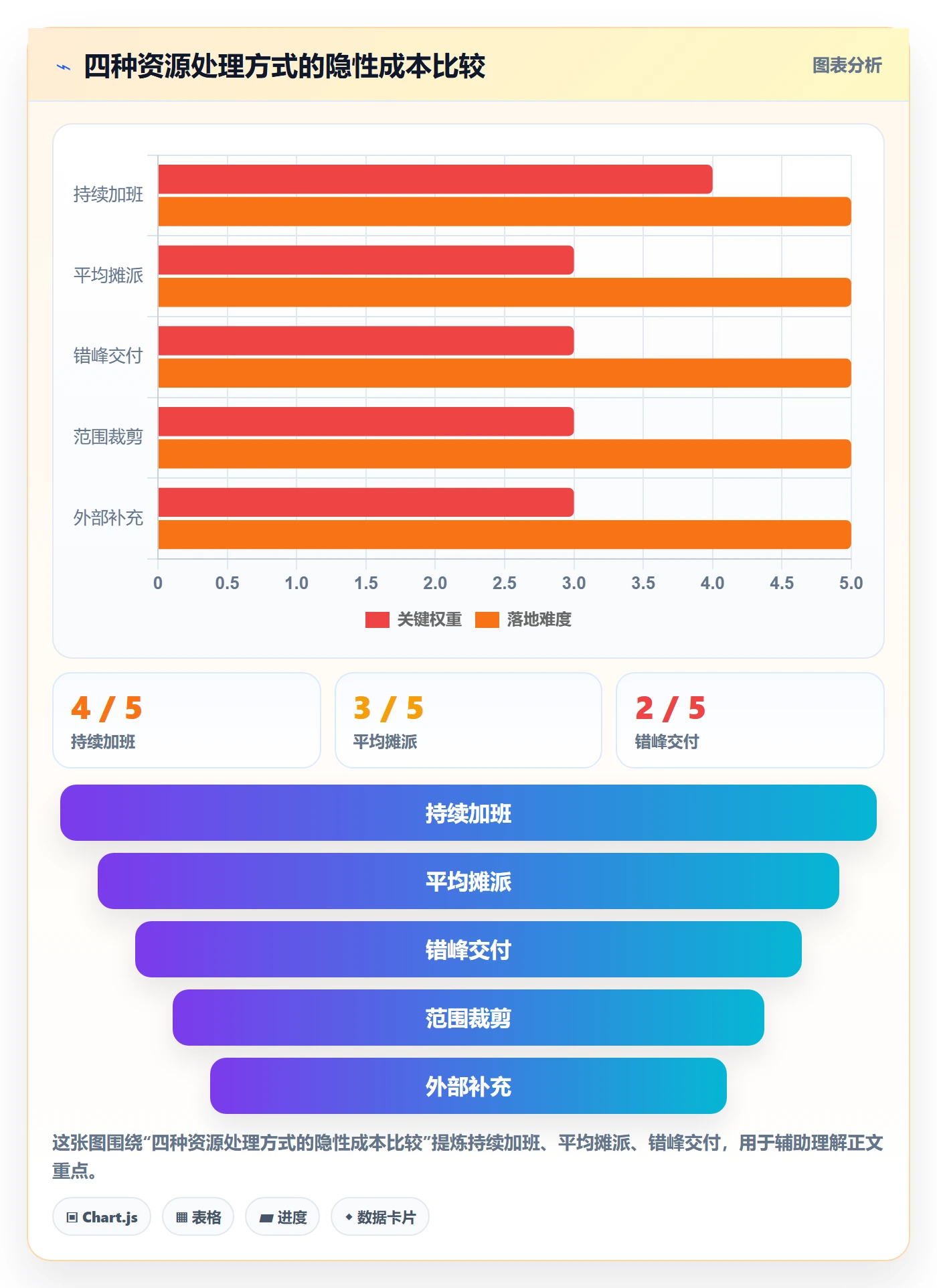 资源冲突落地方案:管理层开展人力资源计划的落地方案案例解析