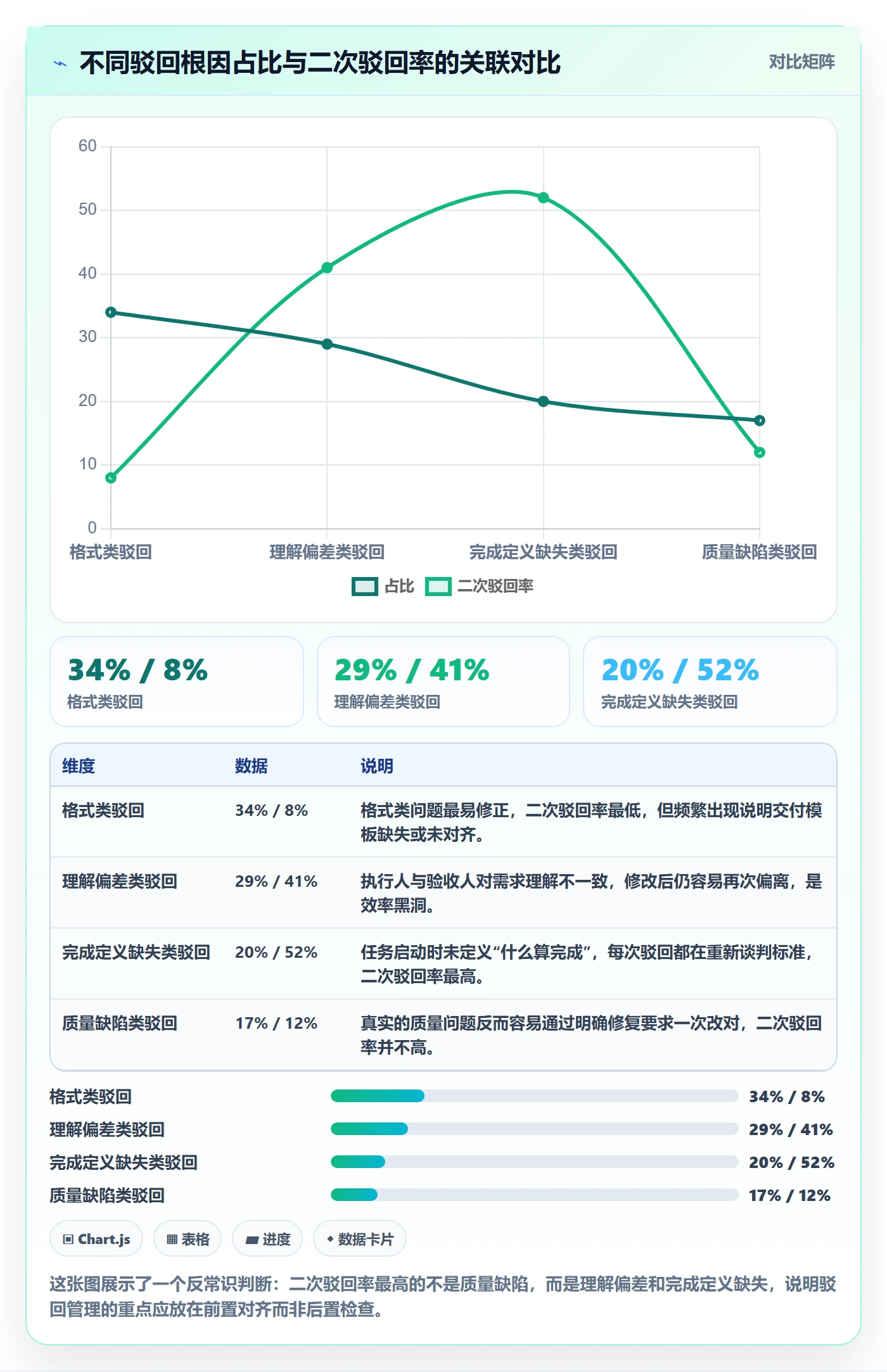 驳回管理方法大全：项目成员任务验收制度设计落地清单