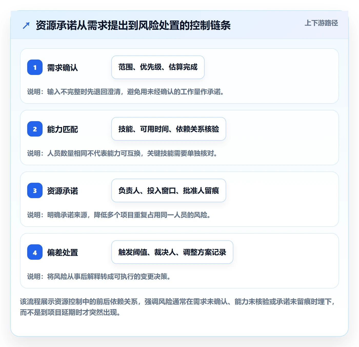 资源管理人员教程：企业管理者风险控制，避坑指南