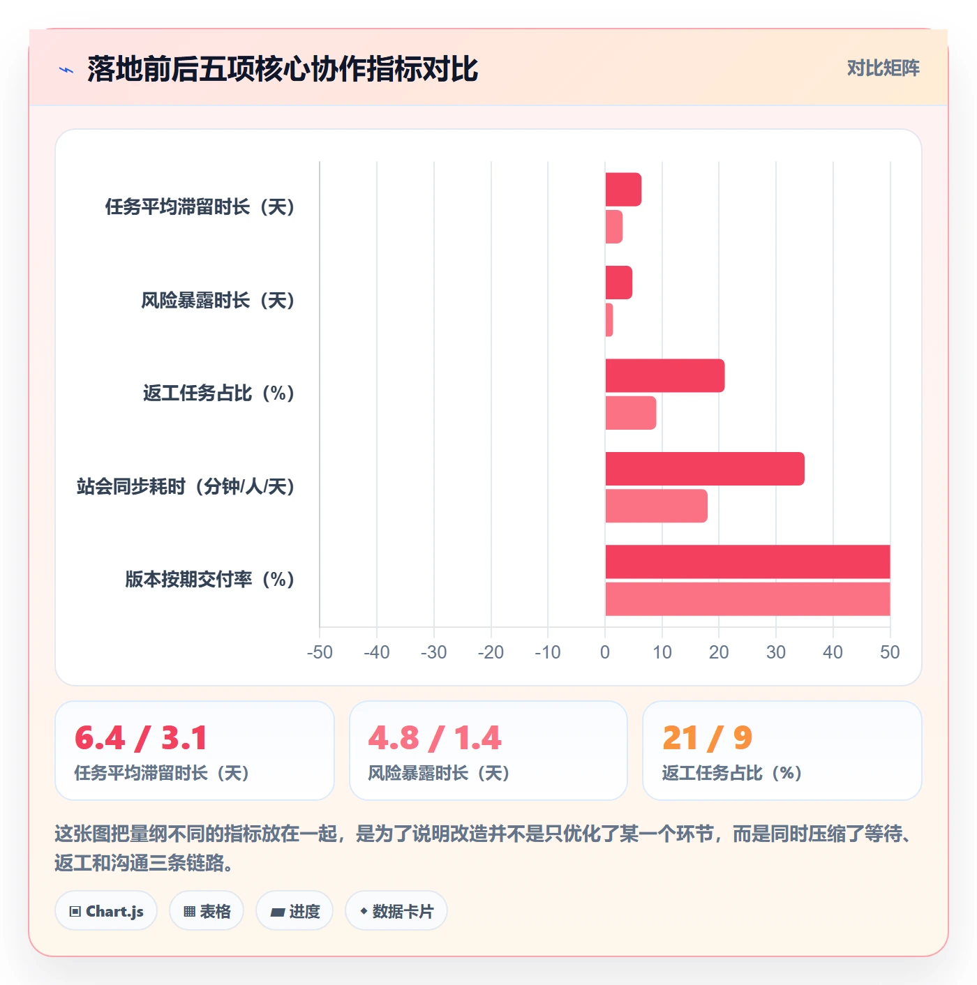 协作人实操方法：项目成员提升任务管理效率的风险控制方法与模板