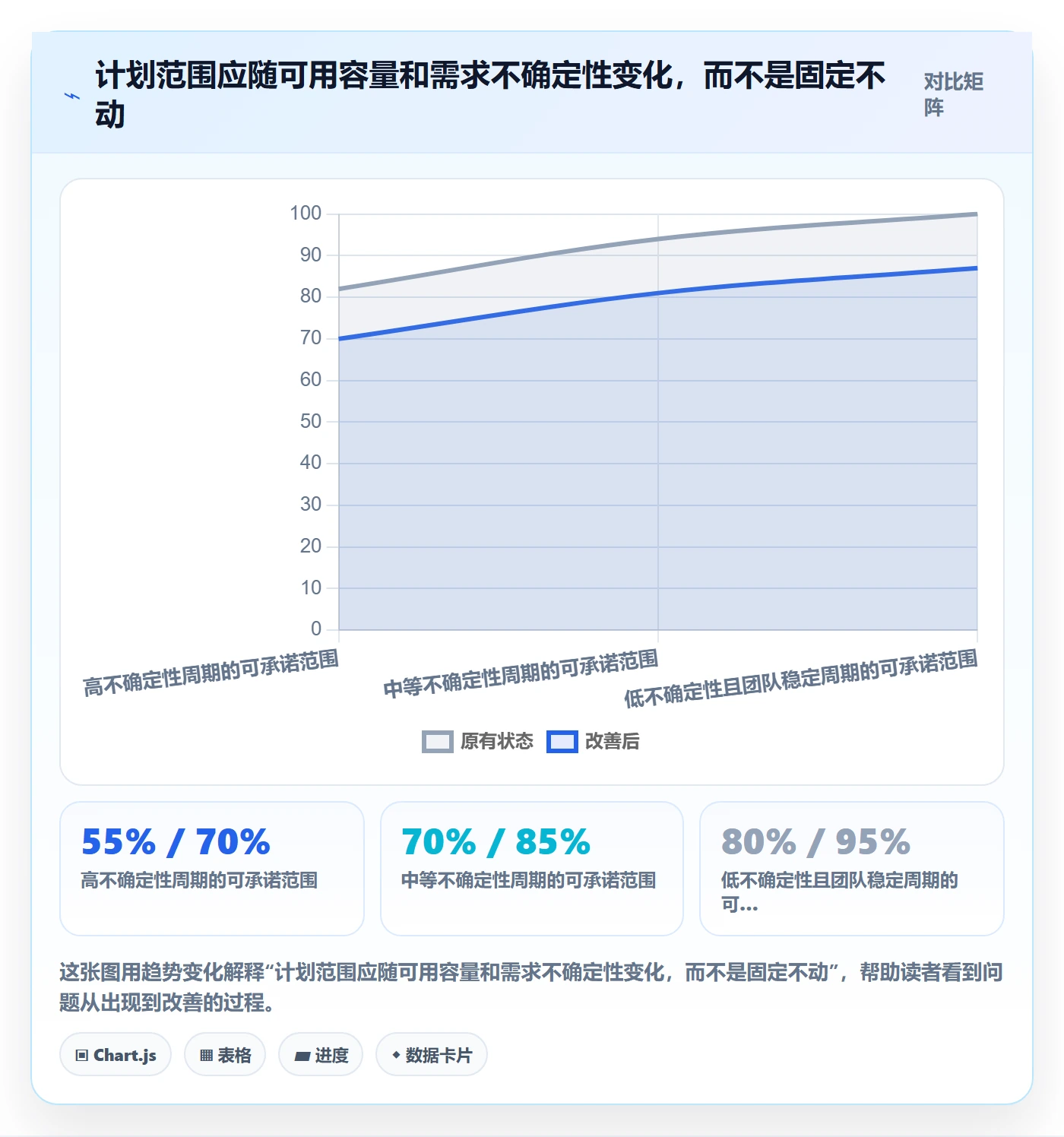 Sprint实操方法:项目成员提升迭代管理效率的最佳实践方法与模板