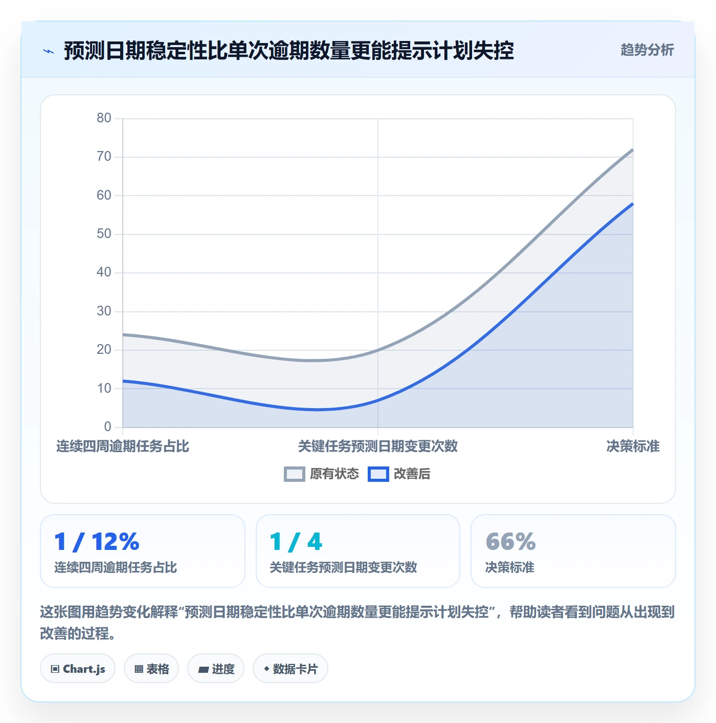 逾期管理方法大全:项目经理延期管理落地方案落地清单
