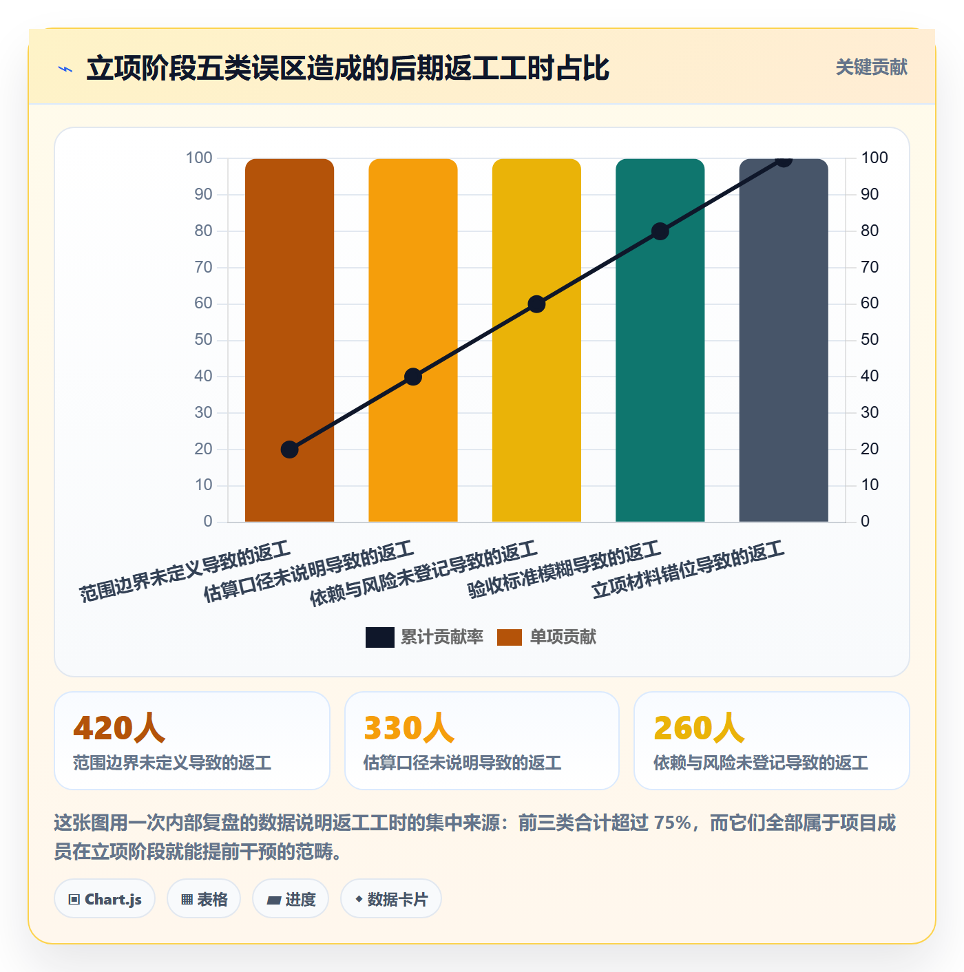 项目成员怎么做?项目成员入门指南:项目立项从0到1