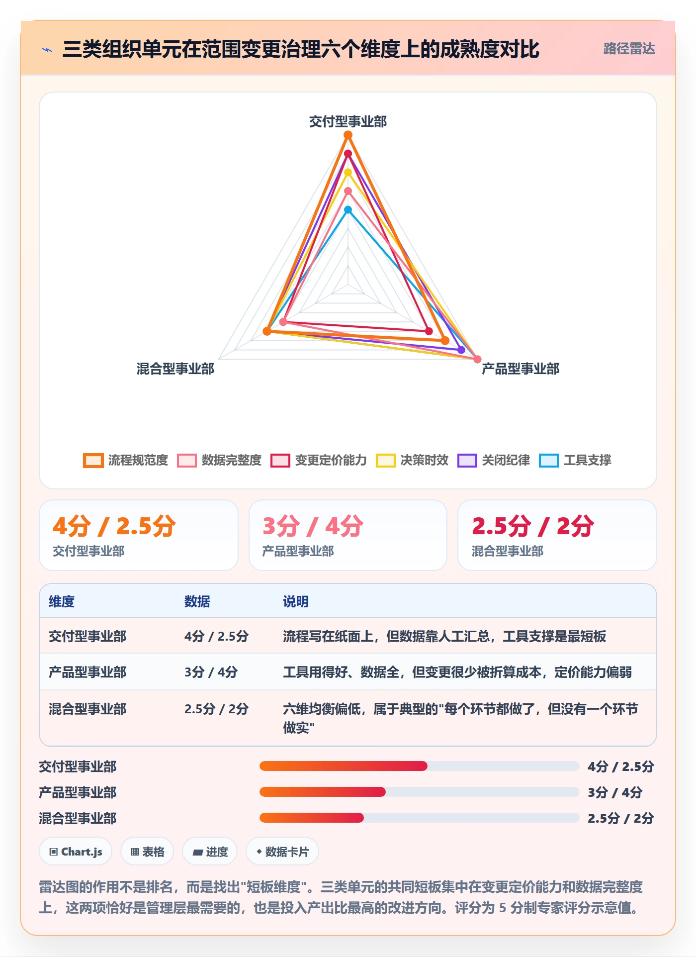 范围变更流程与规范:管理层项目范围数据分析关键指标