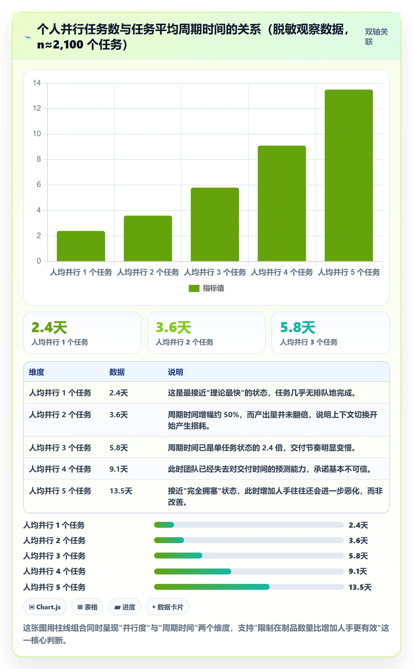 进度管理项目进度教程:企业管理者效率提升,避坑指南