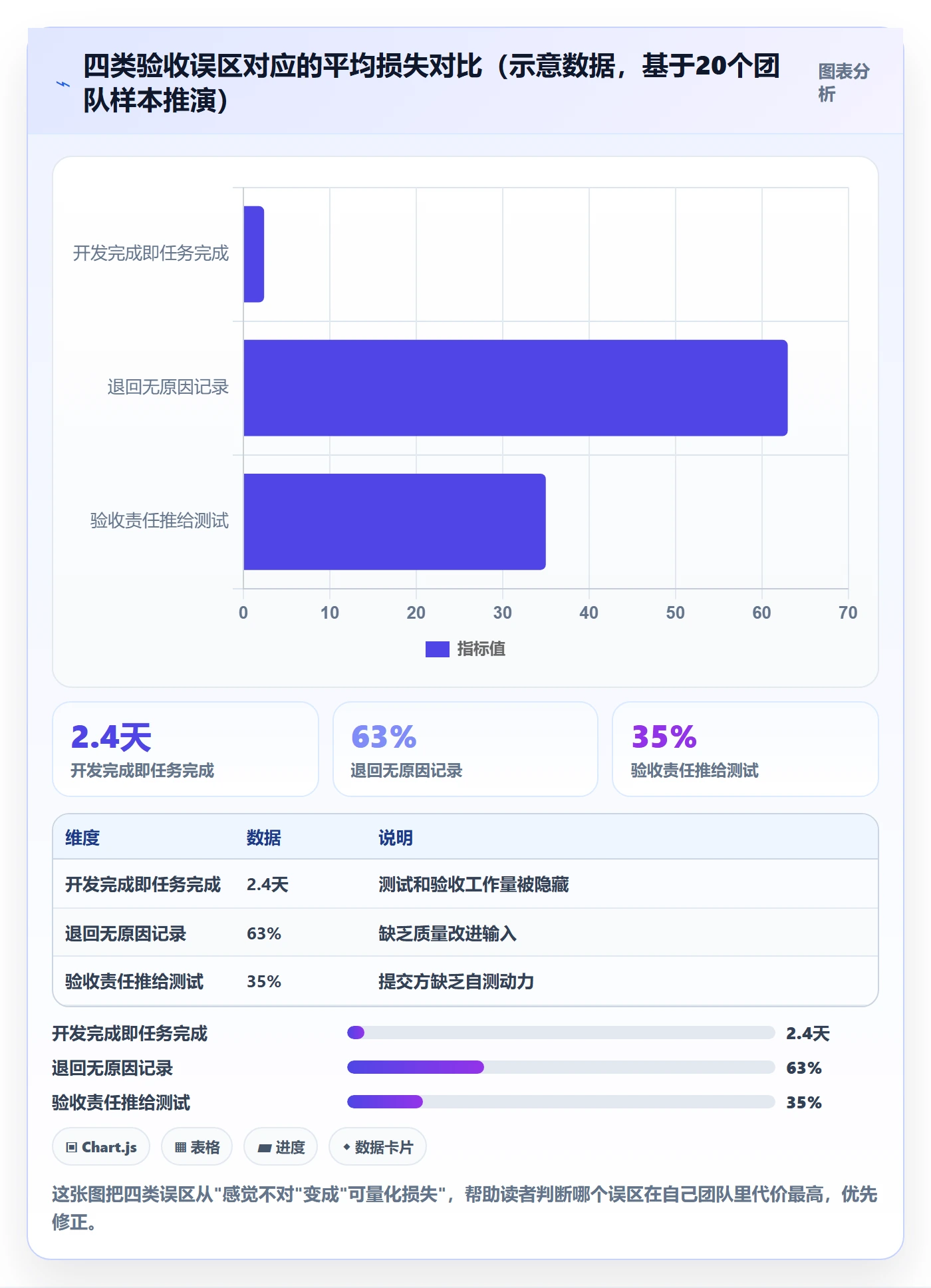 任务验收提交全流程:研发团队风险控制与一文讲清