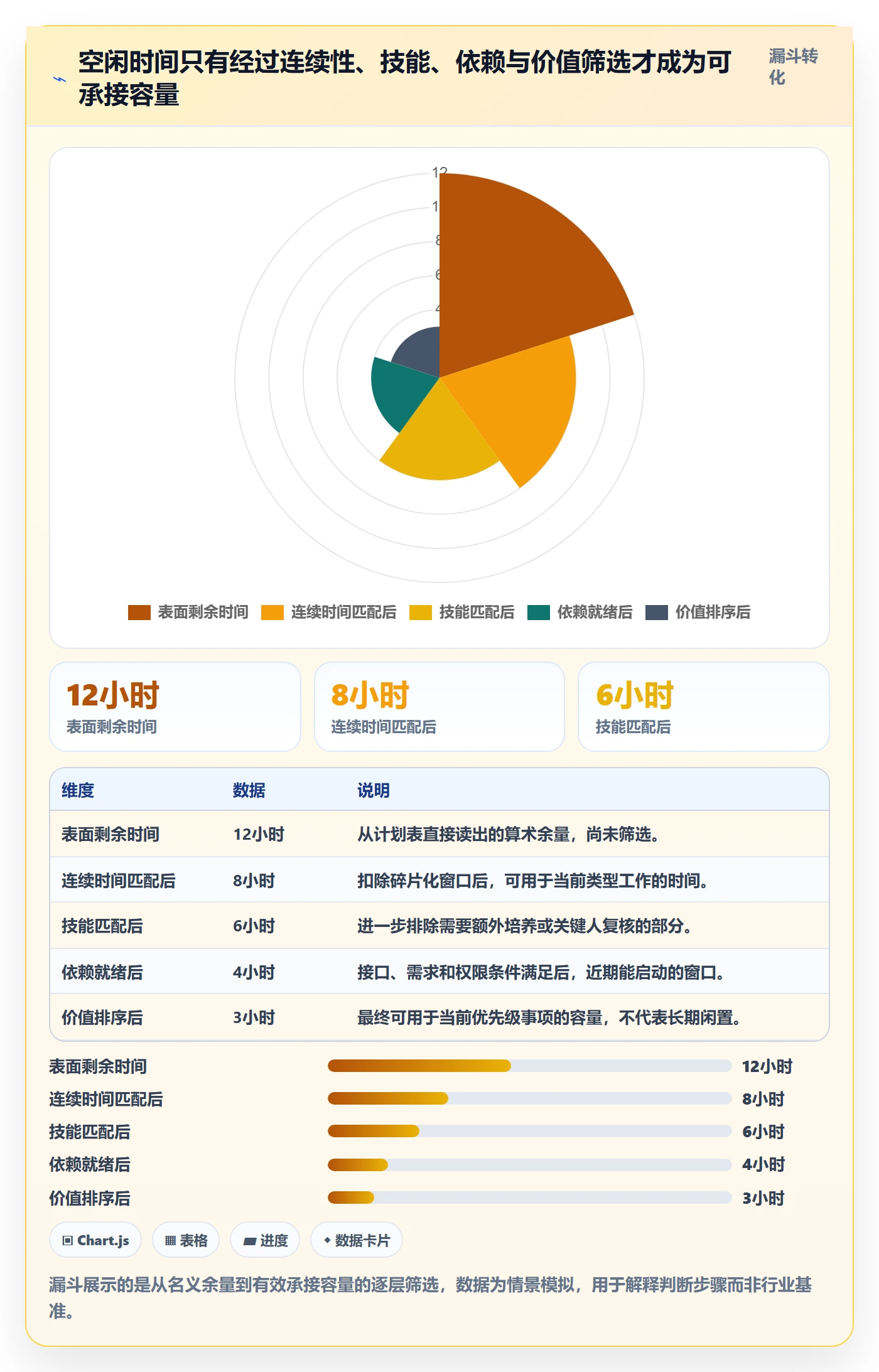 资源负载空闲资源教程:产品经理最佳实践,避坑指南