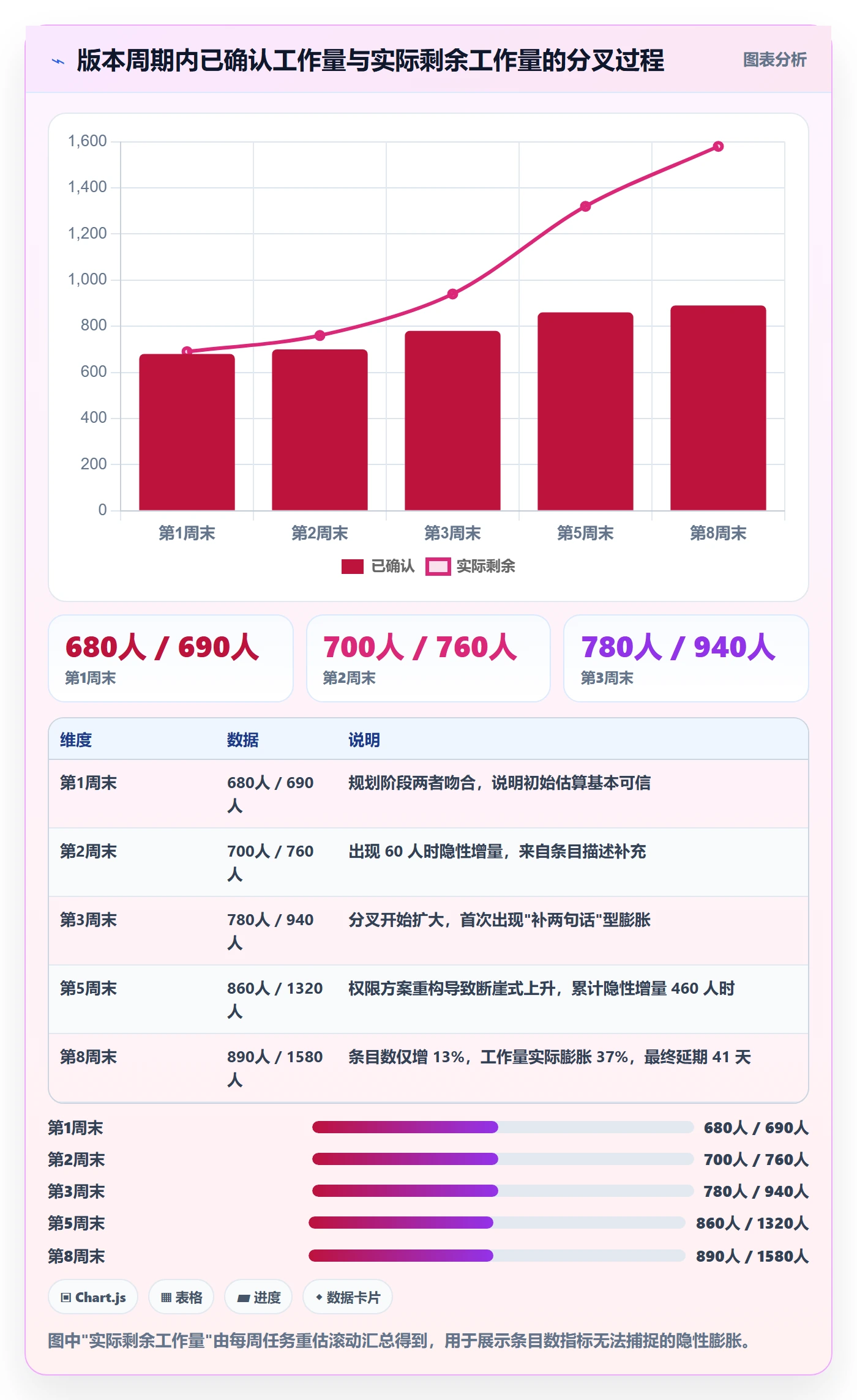 范围边界流程与规范:研发团队项目范围效率提升关键指标