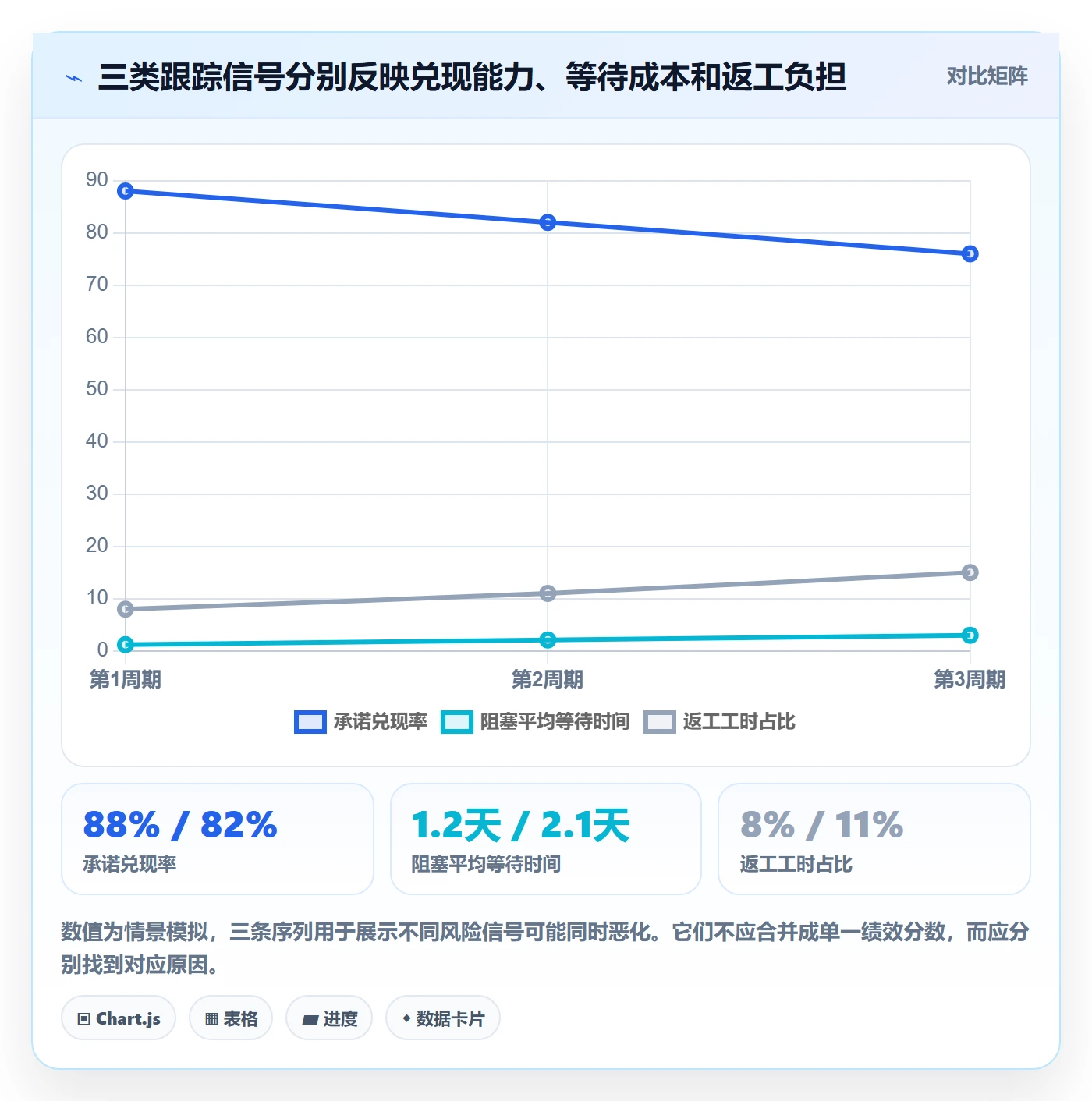 进展最佳实践：项目成员进度跟踪实操方法，常见问题