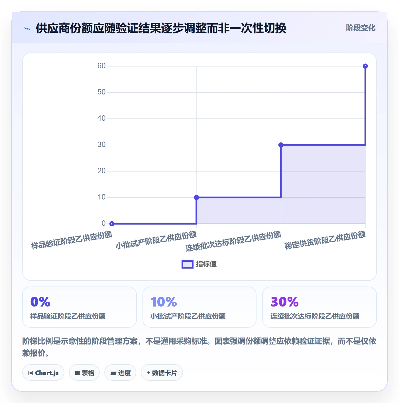 成本管理采购成本全流程:产品经理数据分析与一文讲清
