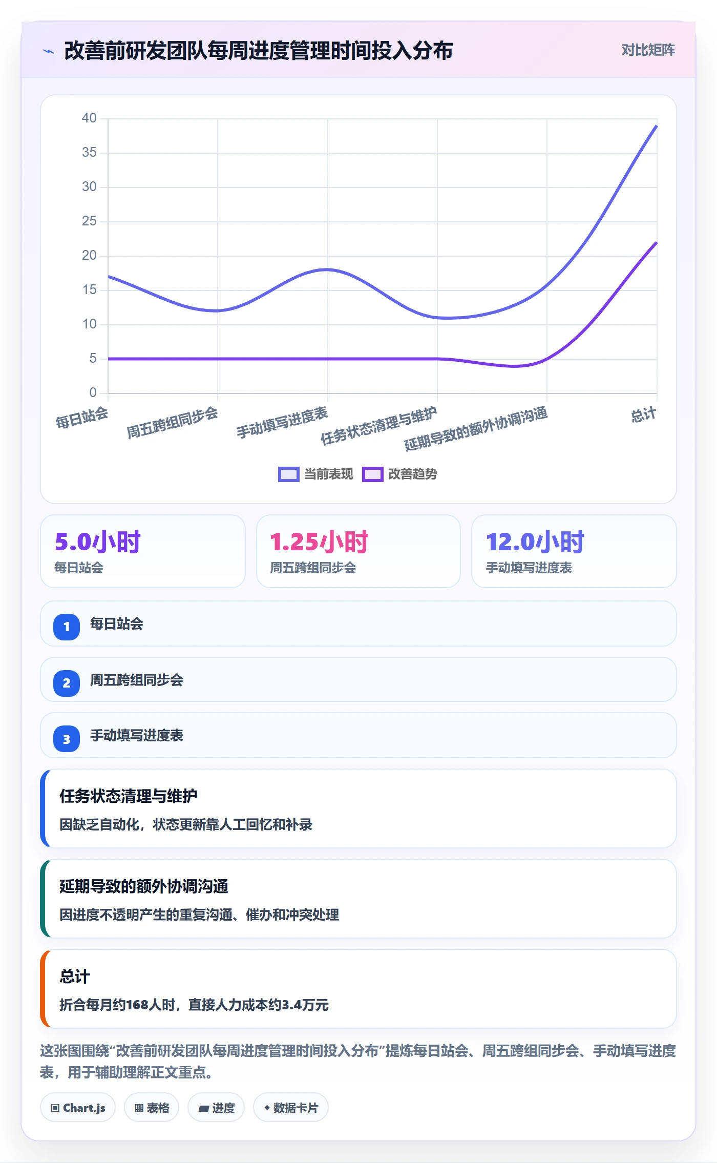 实际进度落地方案:研发团队开展进度管理的效率提升案例解析