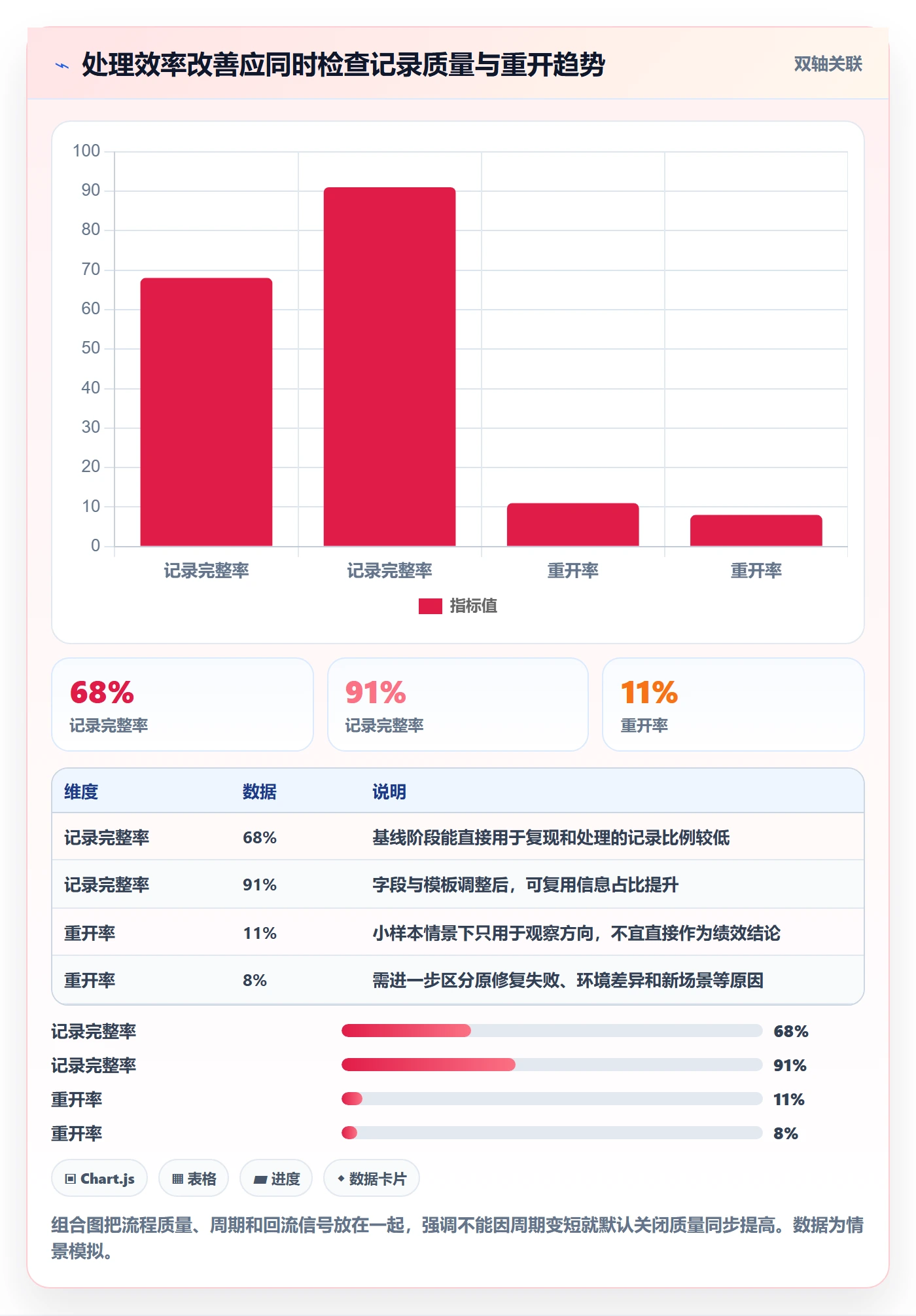 关闭最佳实践：项目经理Bug / 缺陷效率提升，常见问题