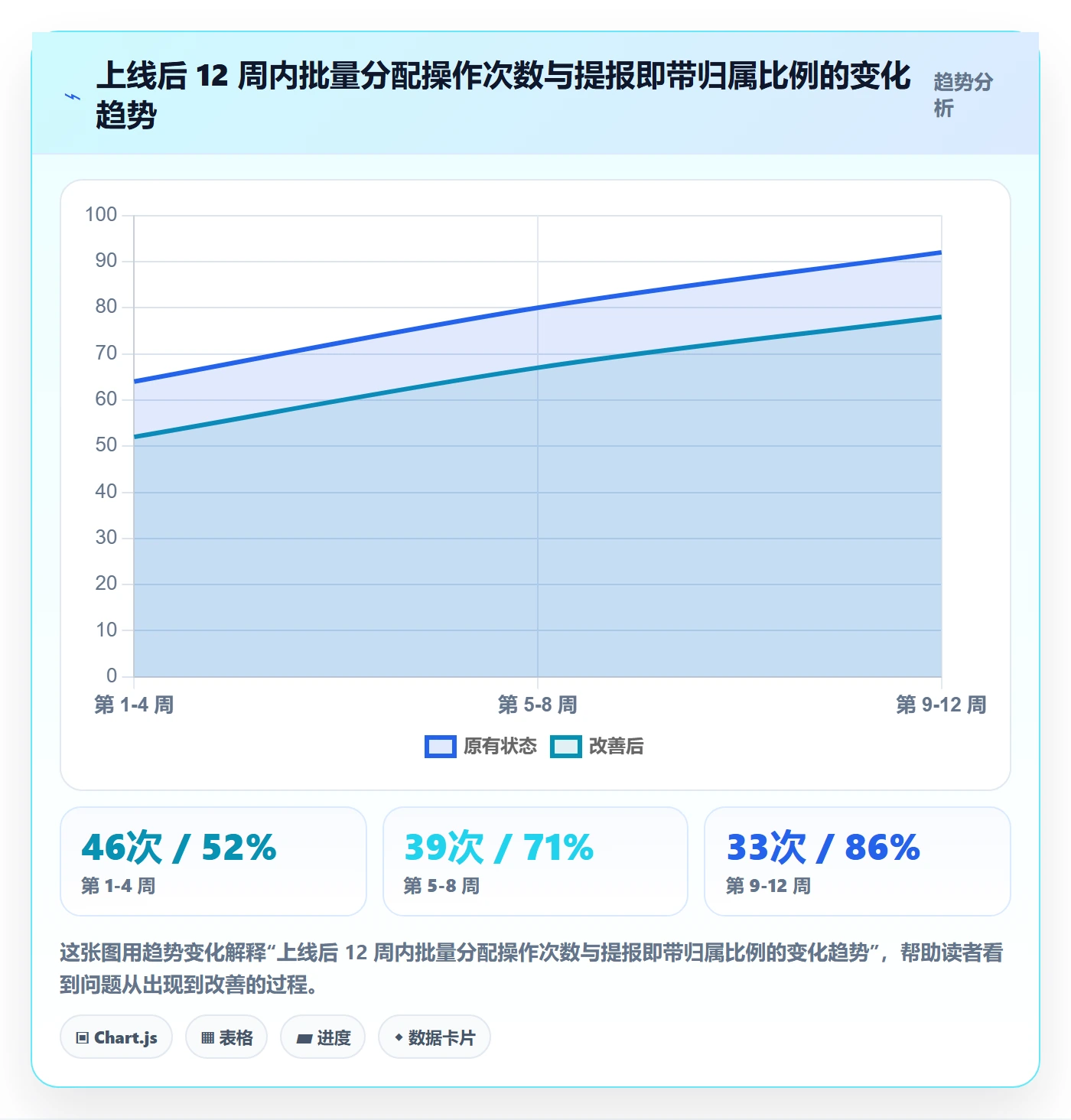 任务分派批量分配教程：跨部门团队最佳实践，避坑指南